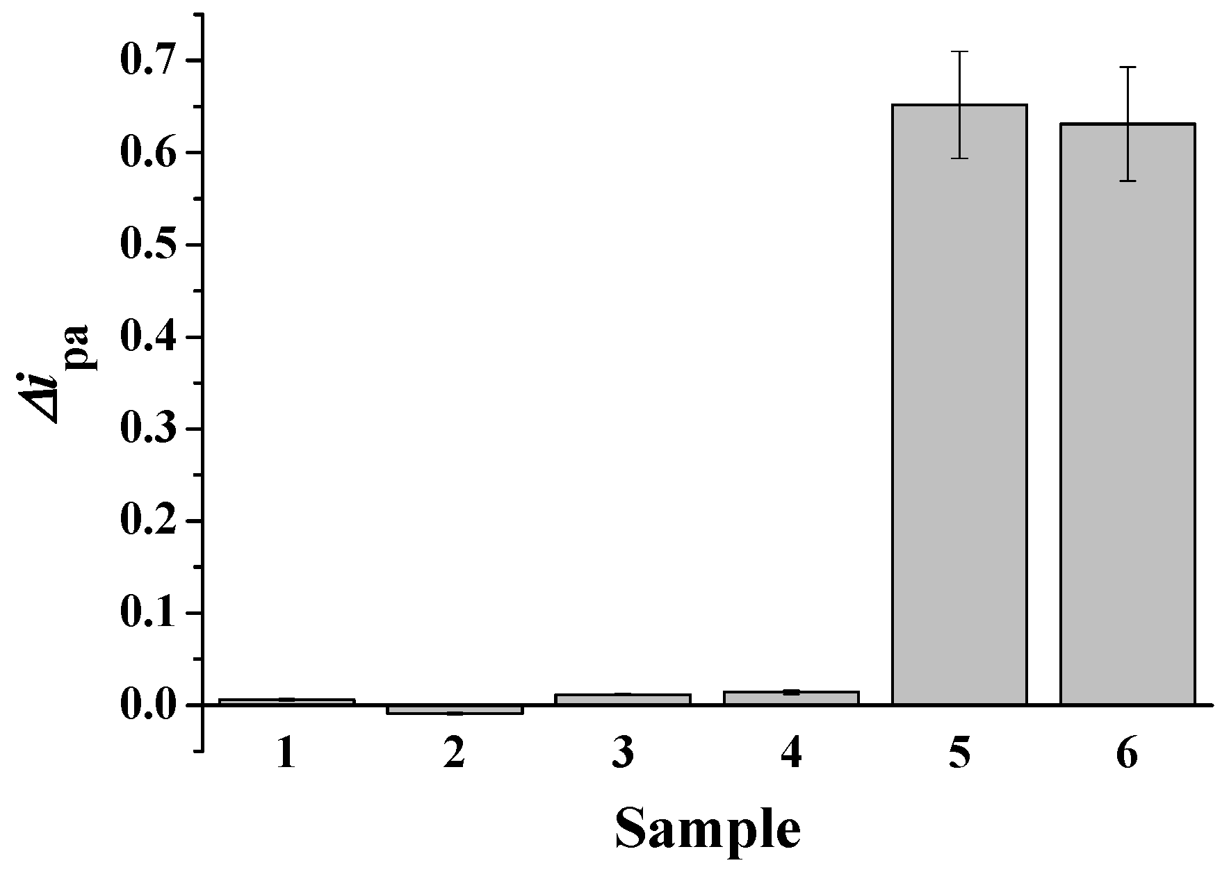Nanomaterials 11 01757 g003