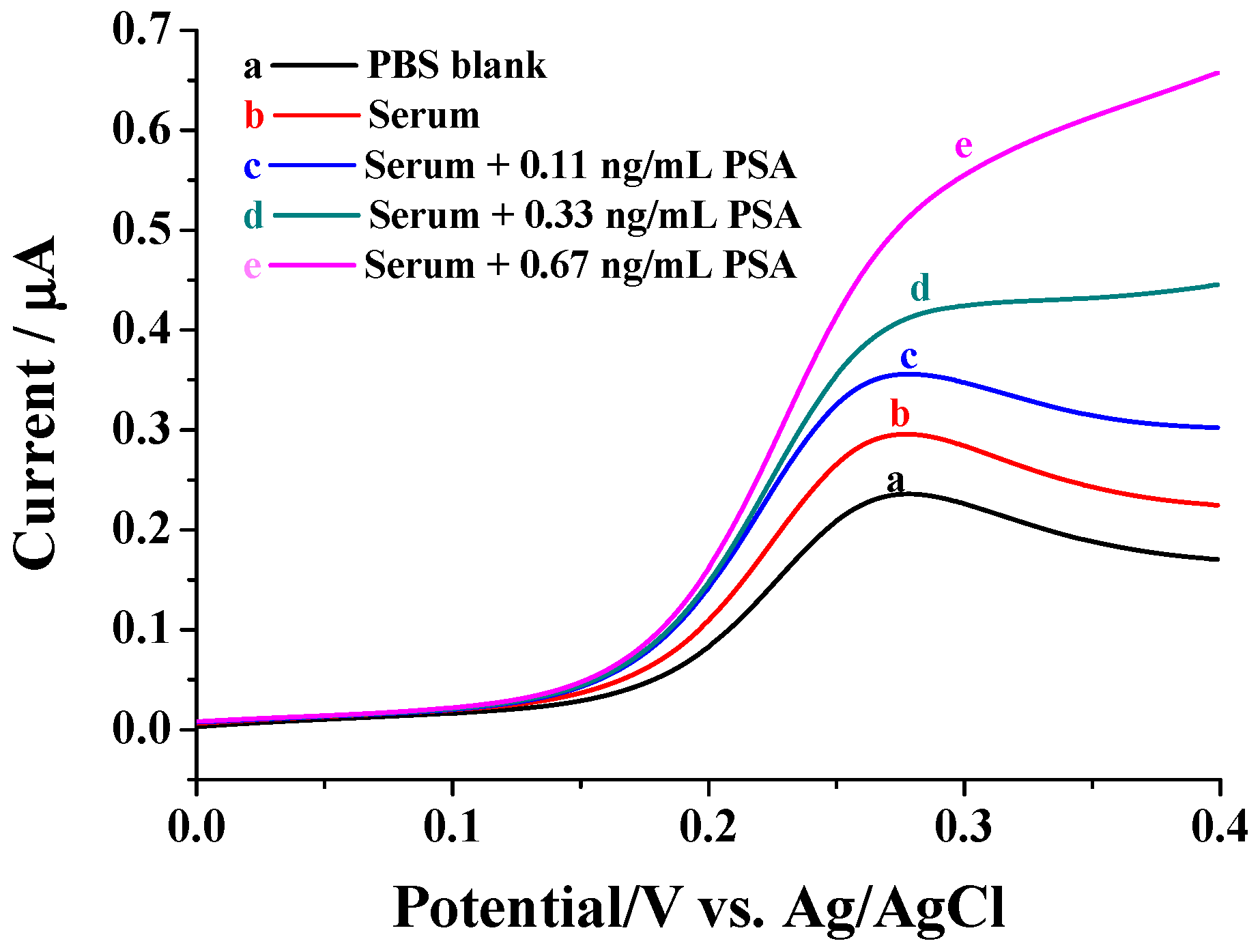 Nanomaterials 11 01757 g004
