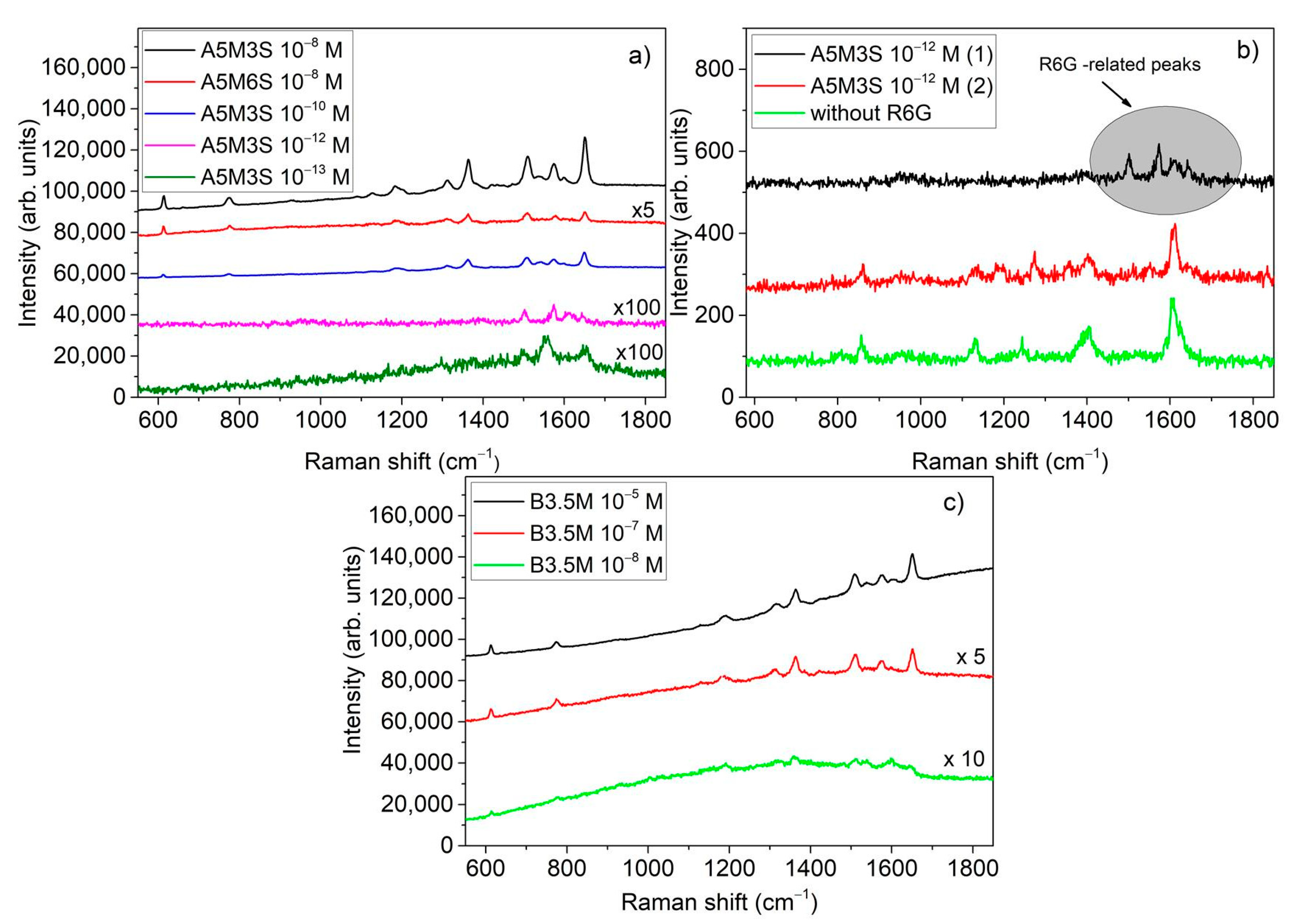 Nanomaterials 11 01760 g005