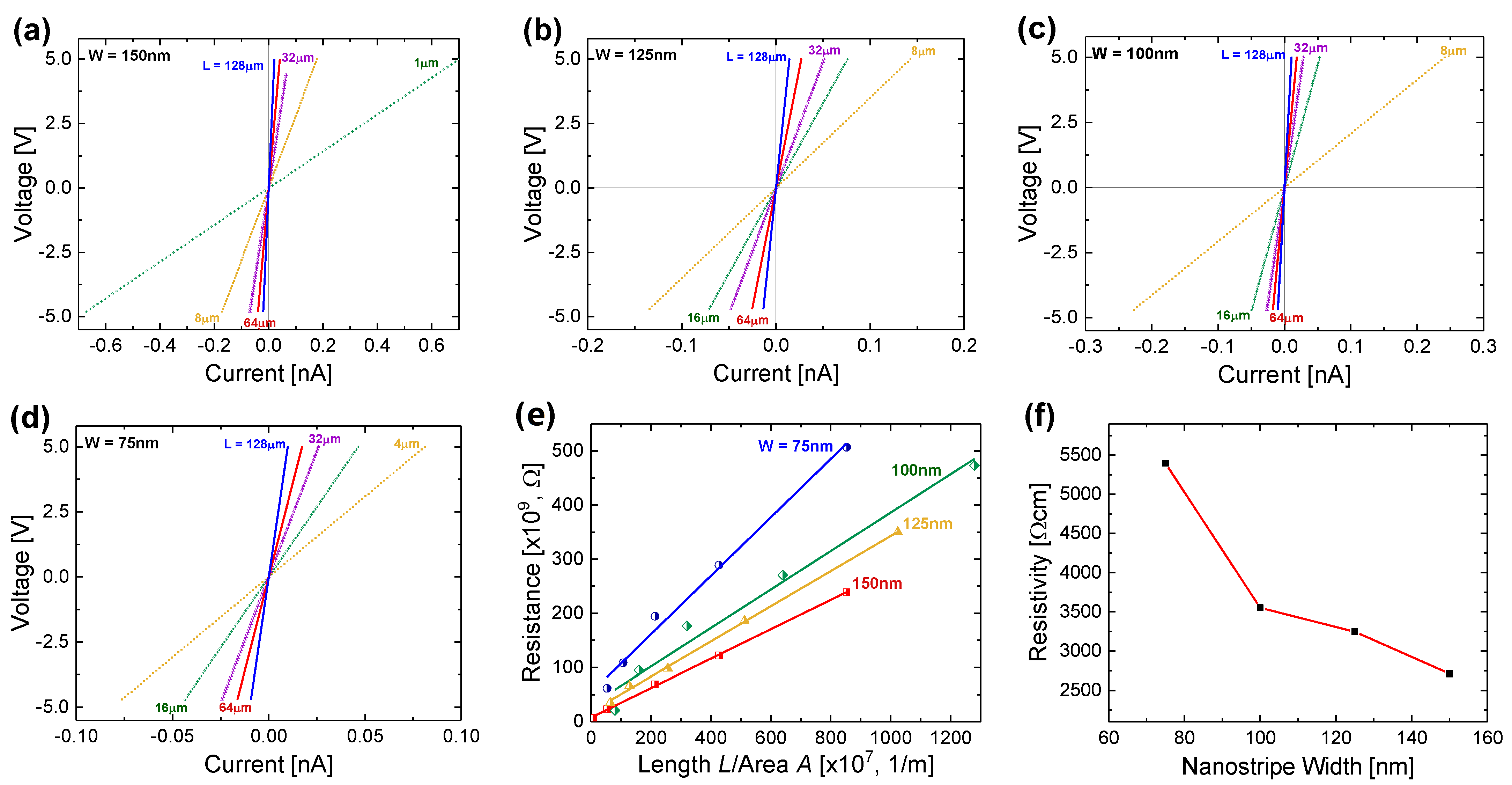 Nanomaterials 11 01765 g003
