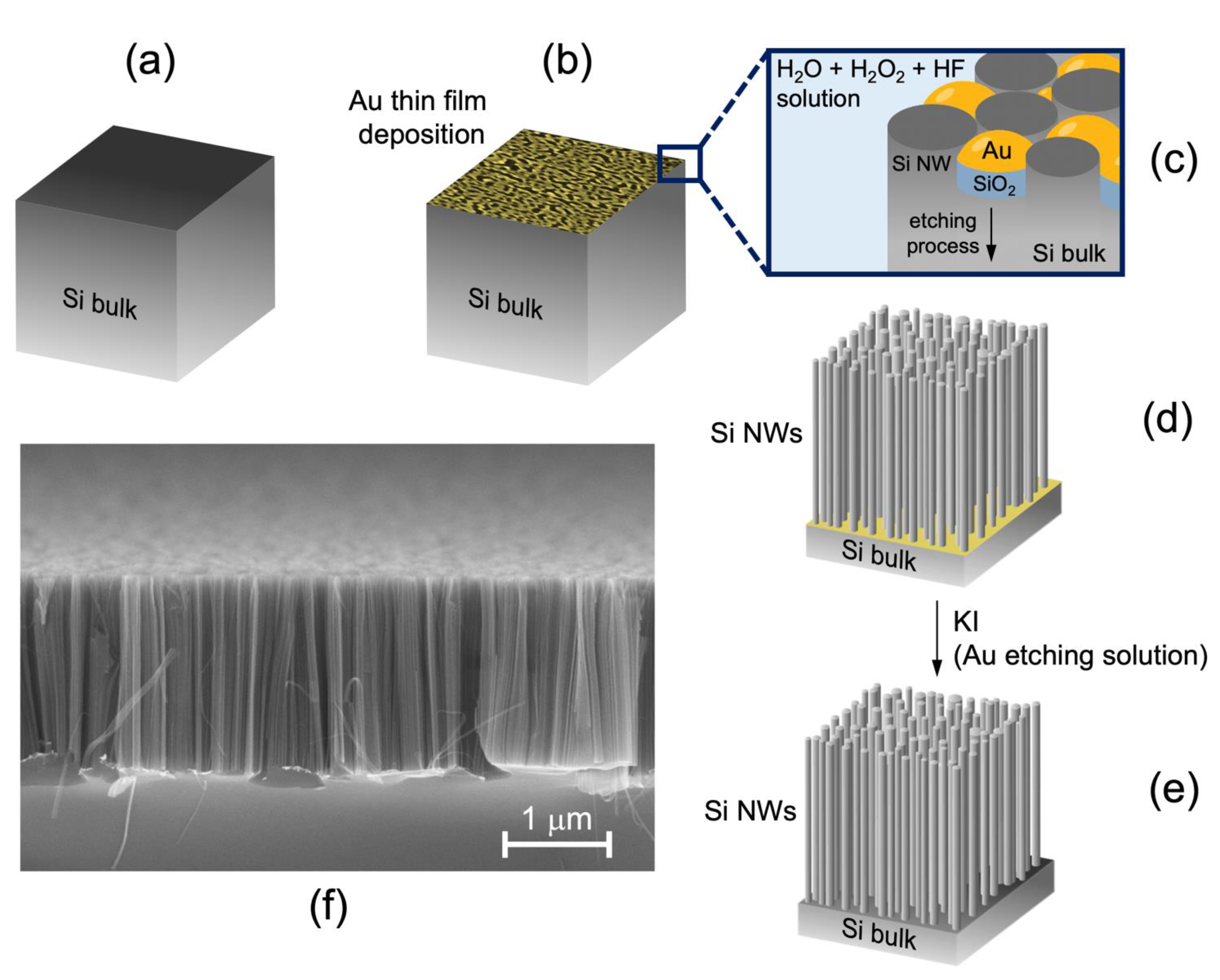 Nanomaterials 11 01767 g001 Nanomaterials 11 01767 g001
