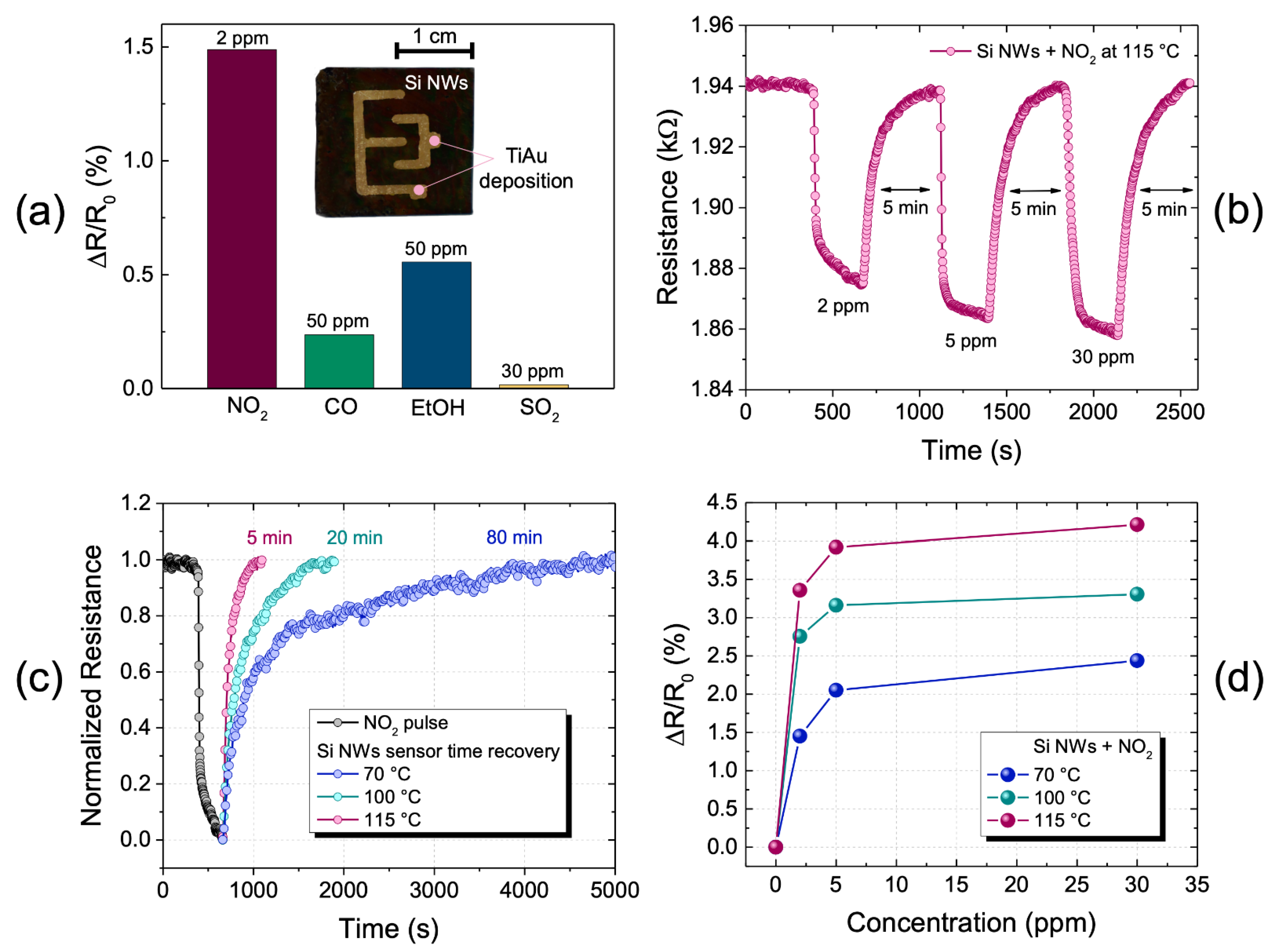 Nanomaterials 11 01767 g003 Nanomaterials 11 01767 g003