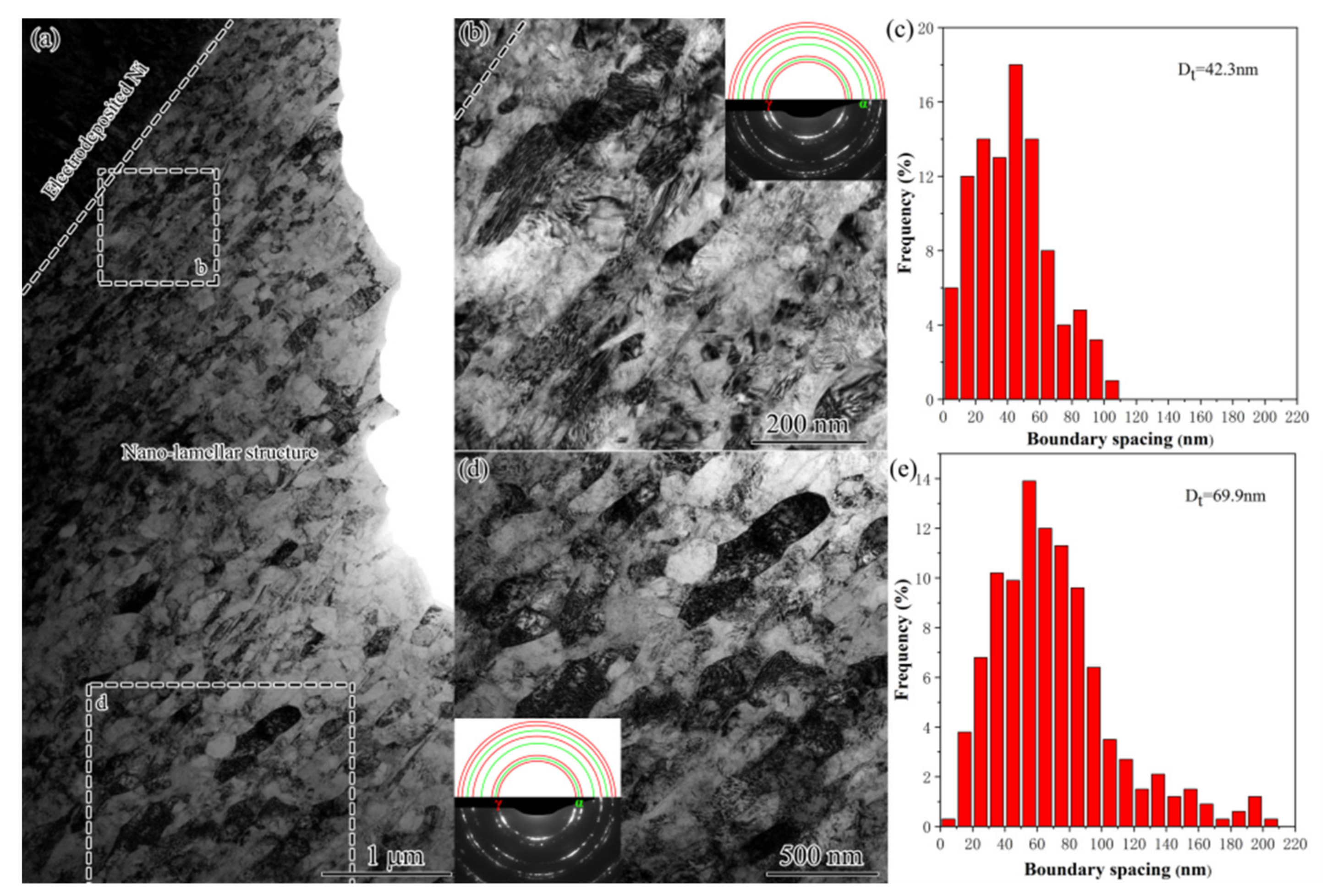 Nanomaterials 11 01769 g011