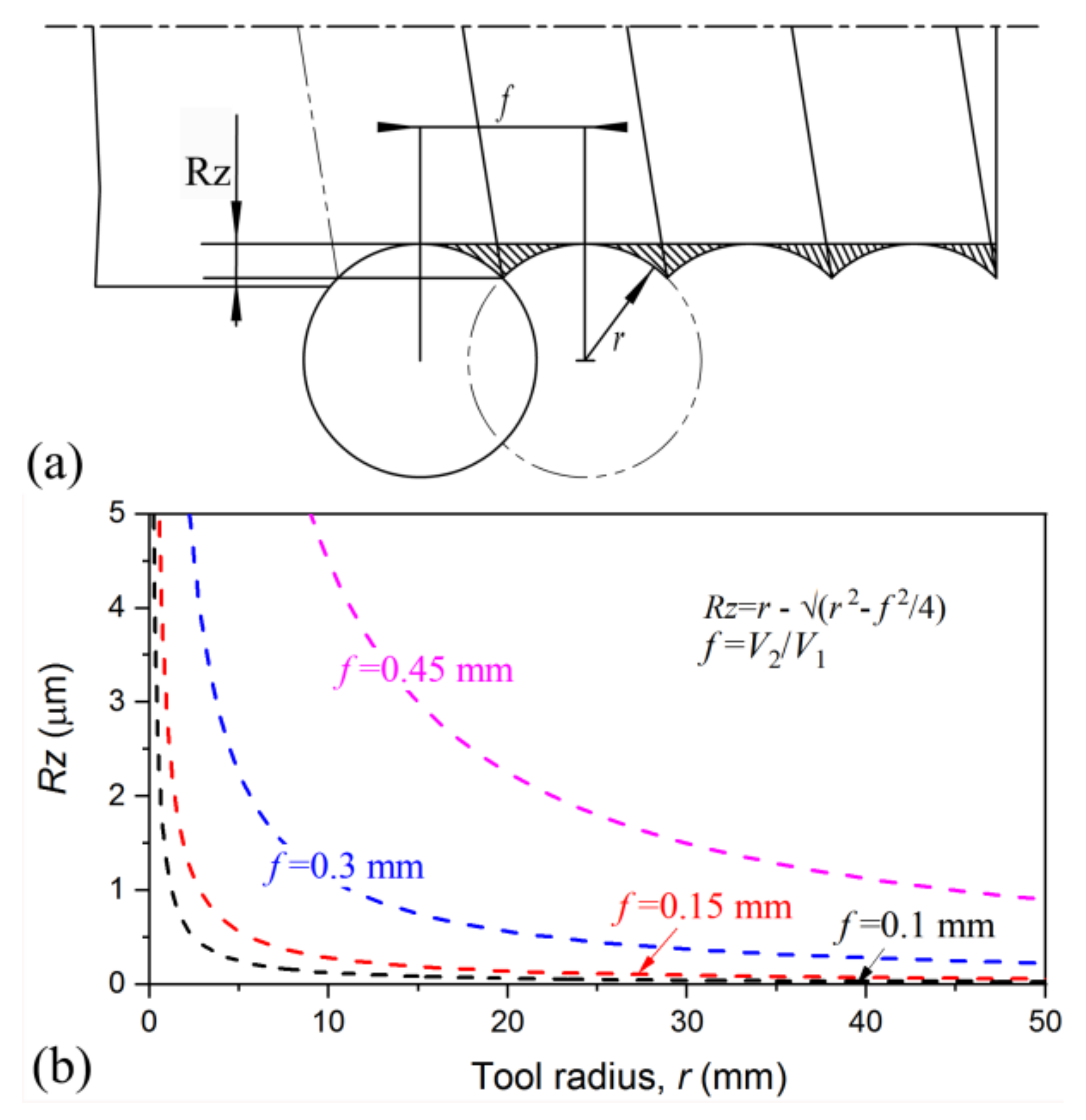 Nanomaterials 11 01769 g013