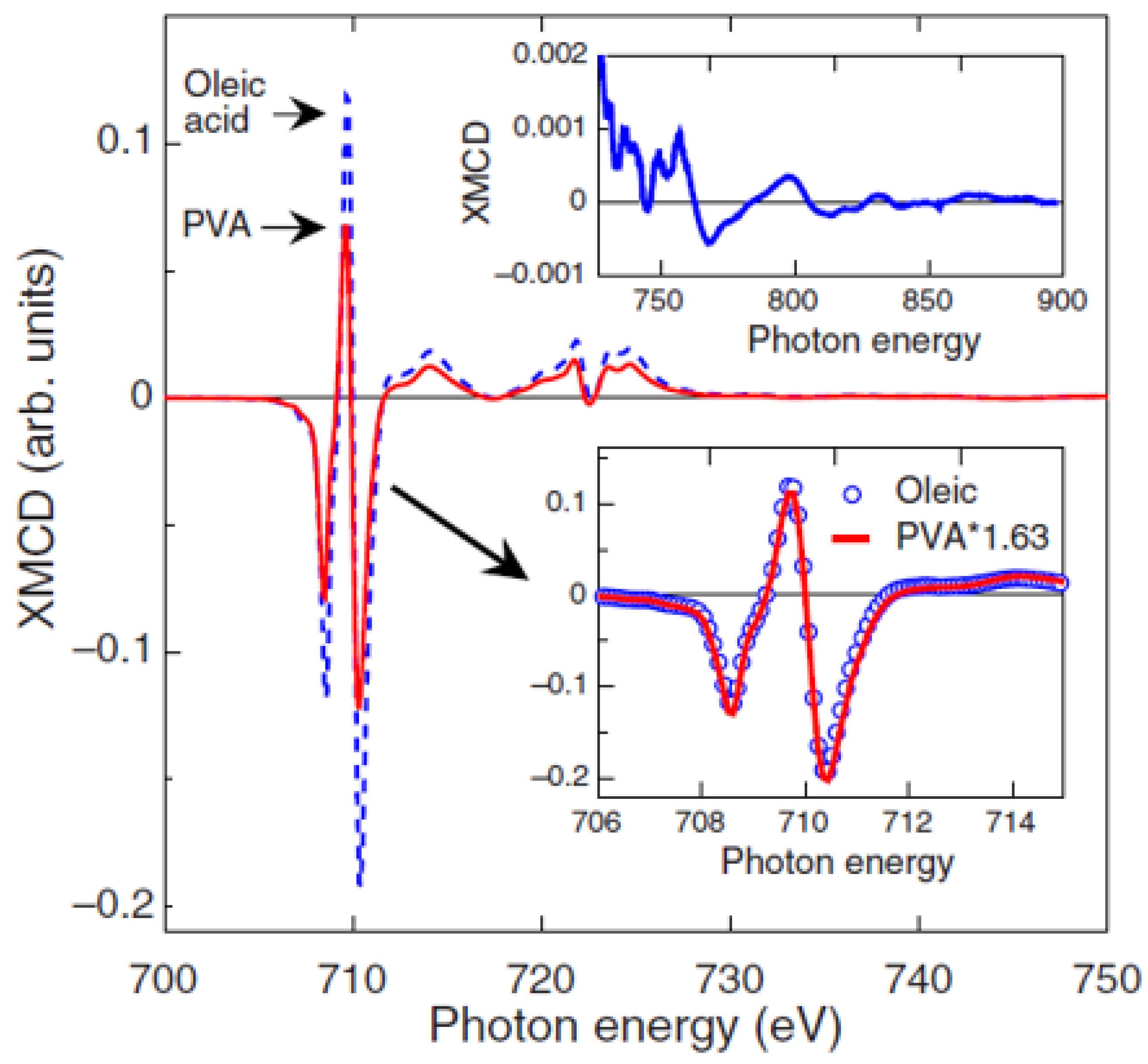 Nanomaterials 11 01787 g002