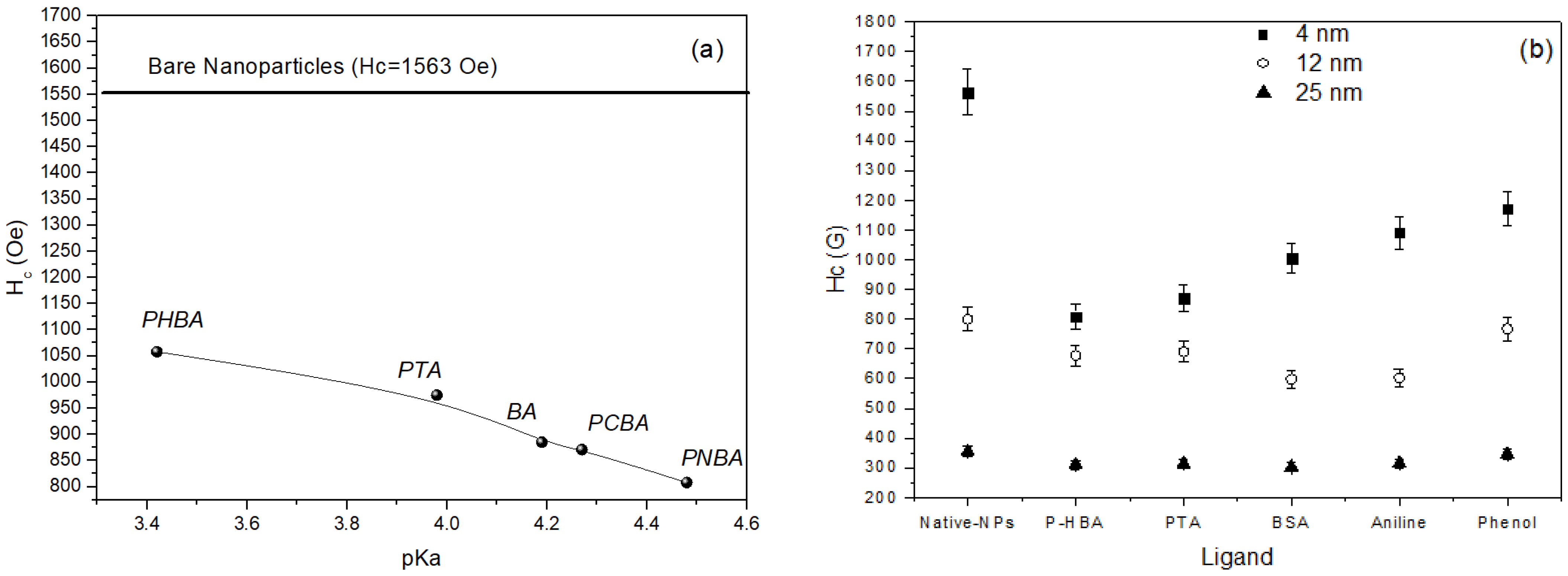 Nanomaterials 11 01787 g004