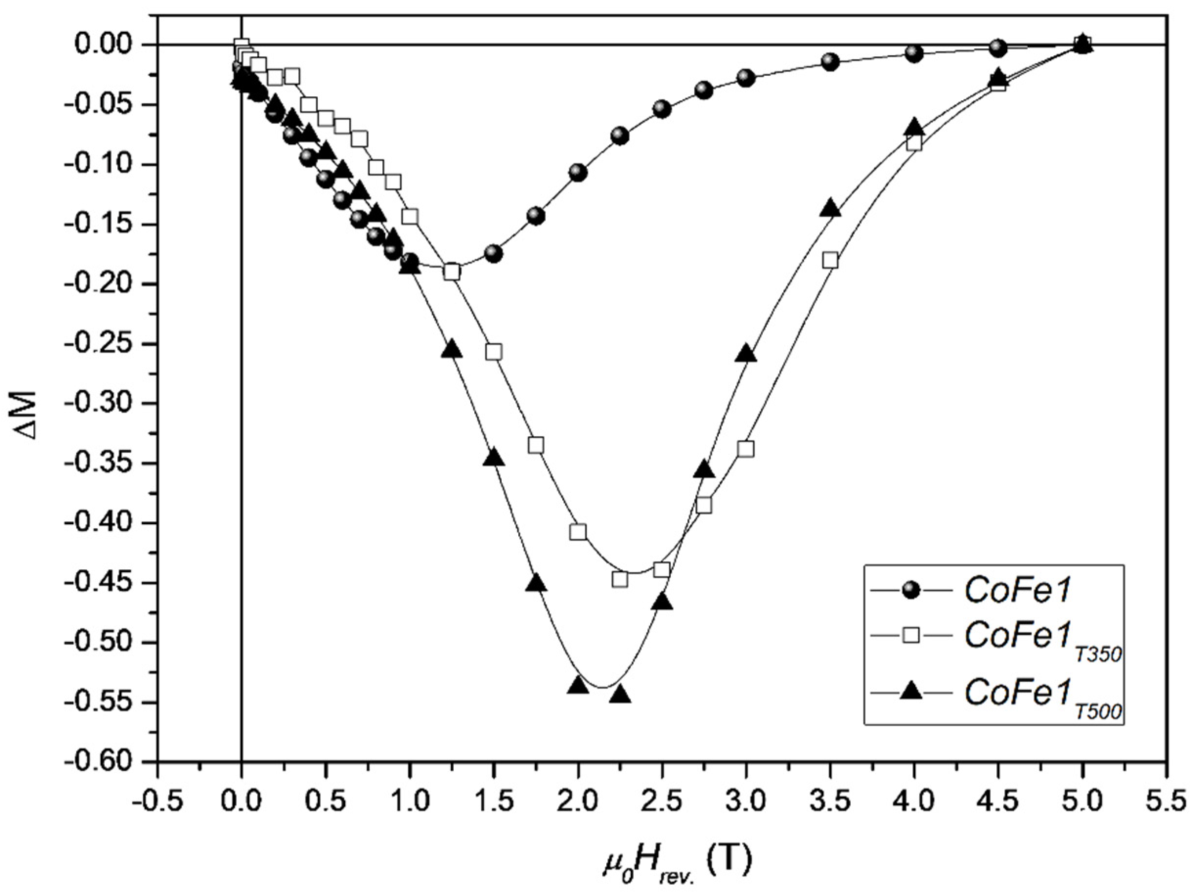 Nanomaterials 11 01787 g006