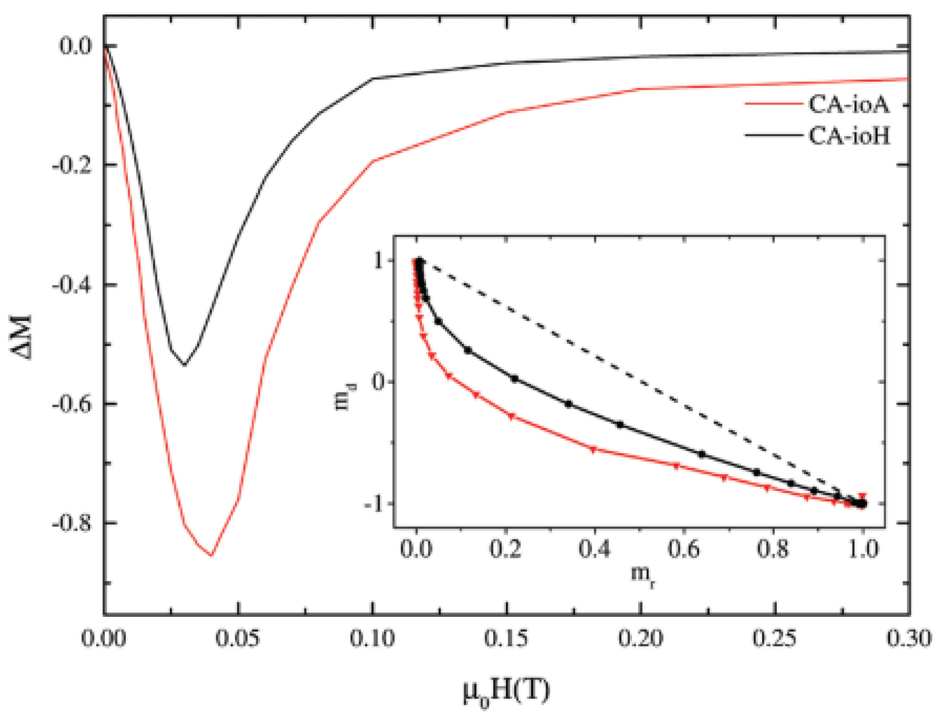 Nanomaterials 11 01787 g007