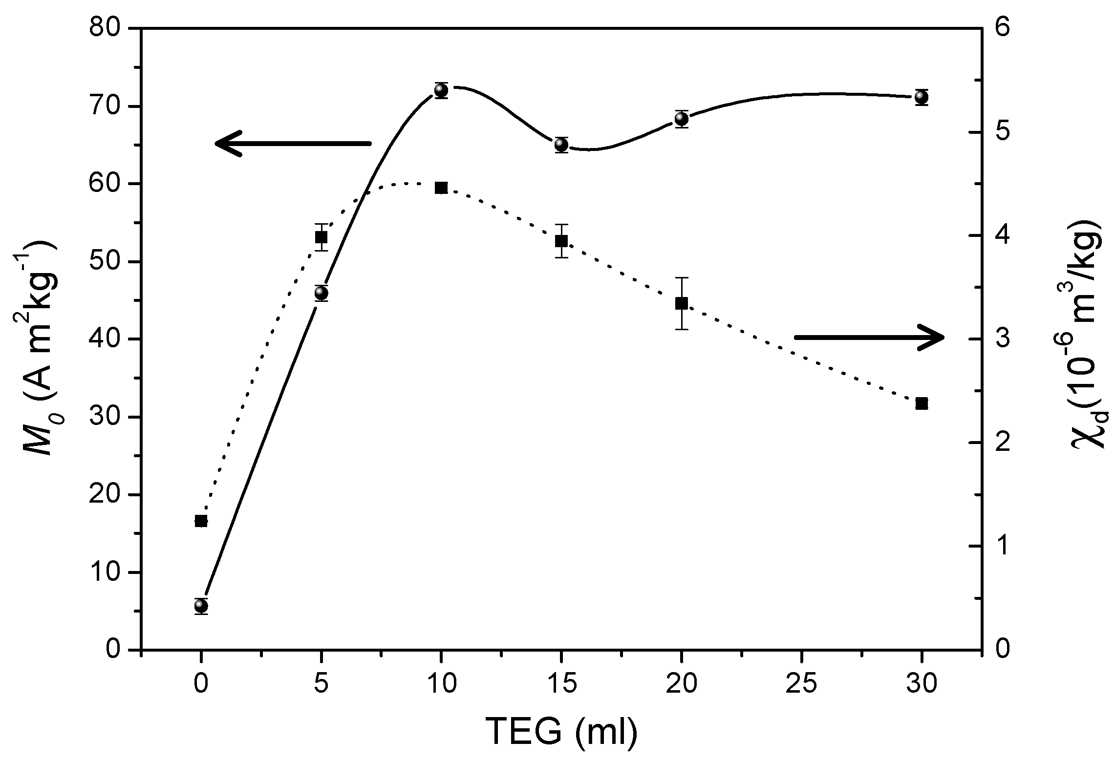 Nanomaterials 11 01787 g010