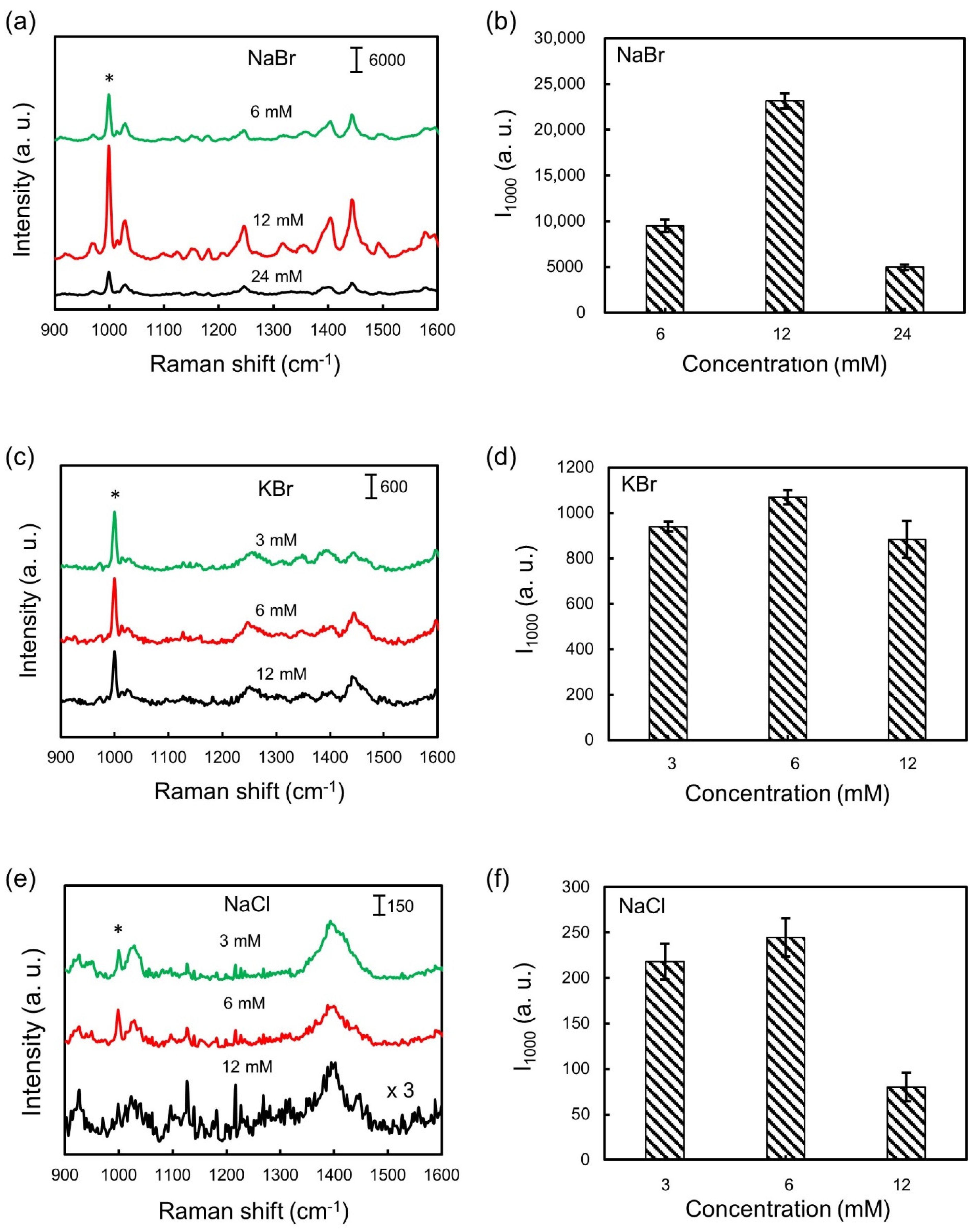 Nanomaterials 11 01789 g001 Nanomaterials 11 01789 g001