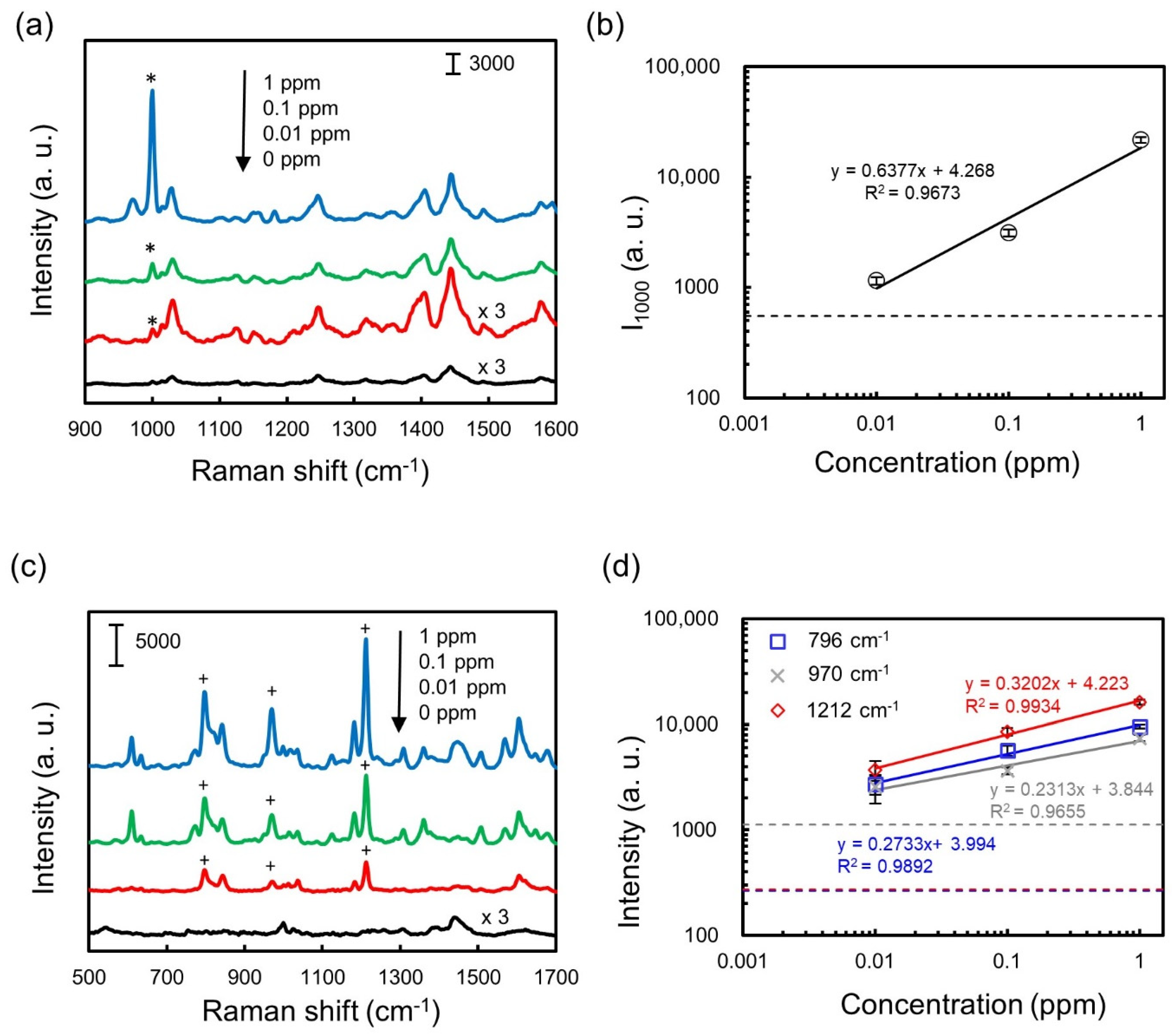 Nanomaterials 11 01789 g002 Nanomaterials 11 01789 g002