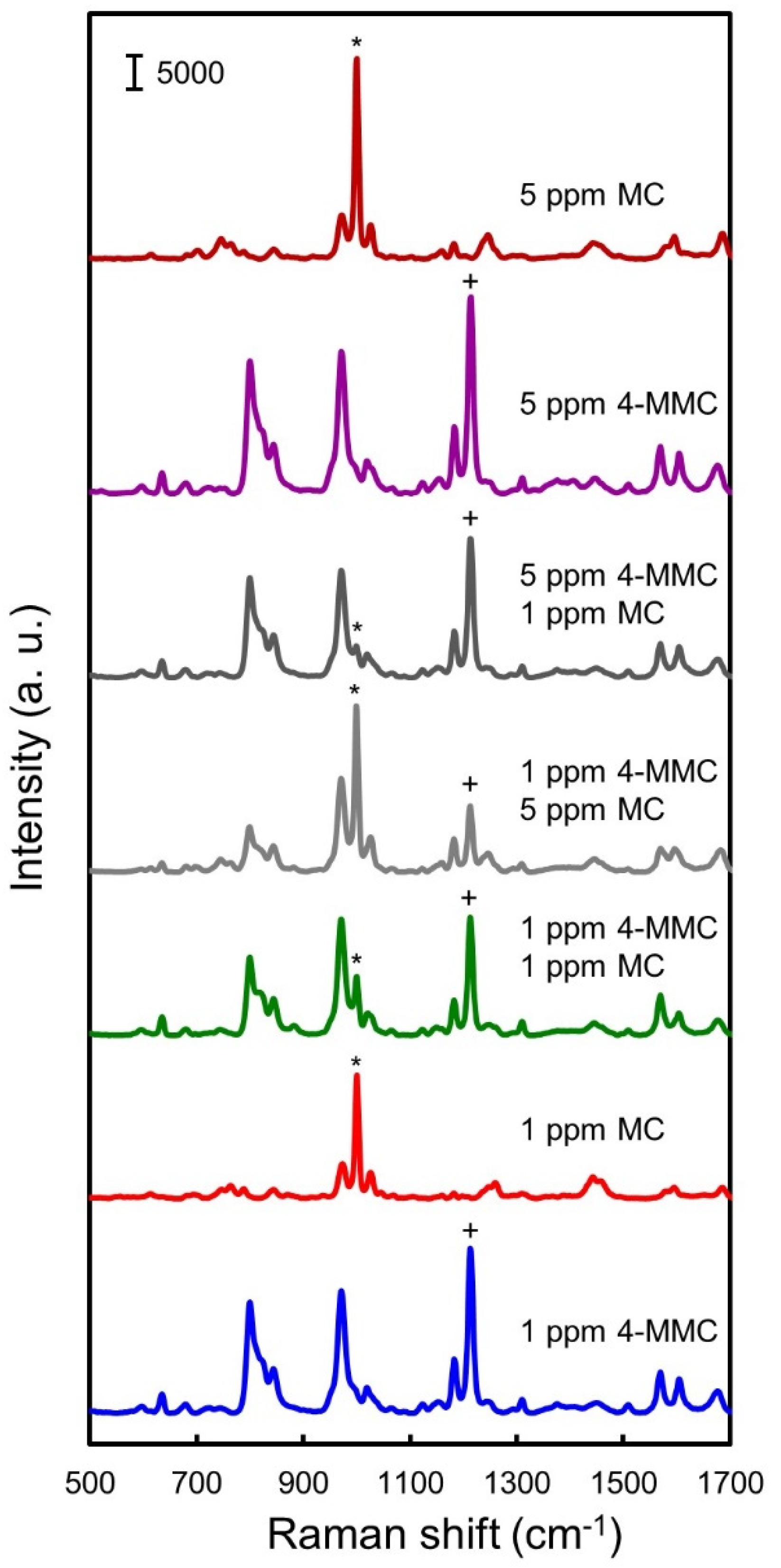 Nanomaterials 11 01789 g003 Nanomaterials 11 01789 g003