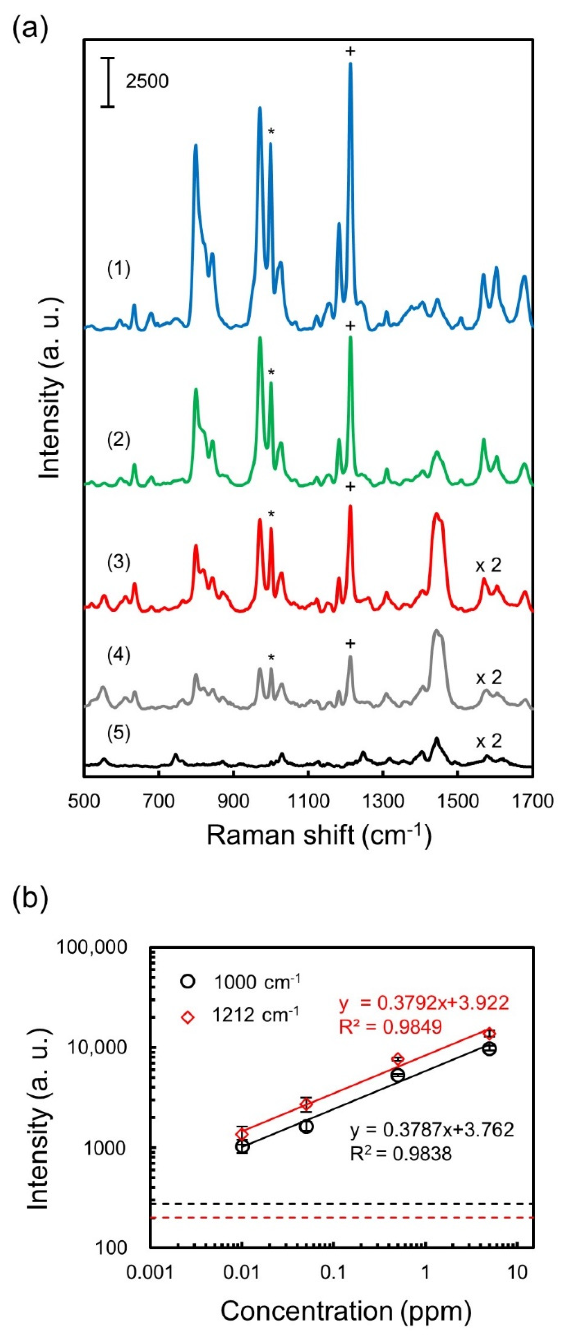 Nanomaterials 11 01789 g004 Nanomaterials 11 01789 g004