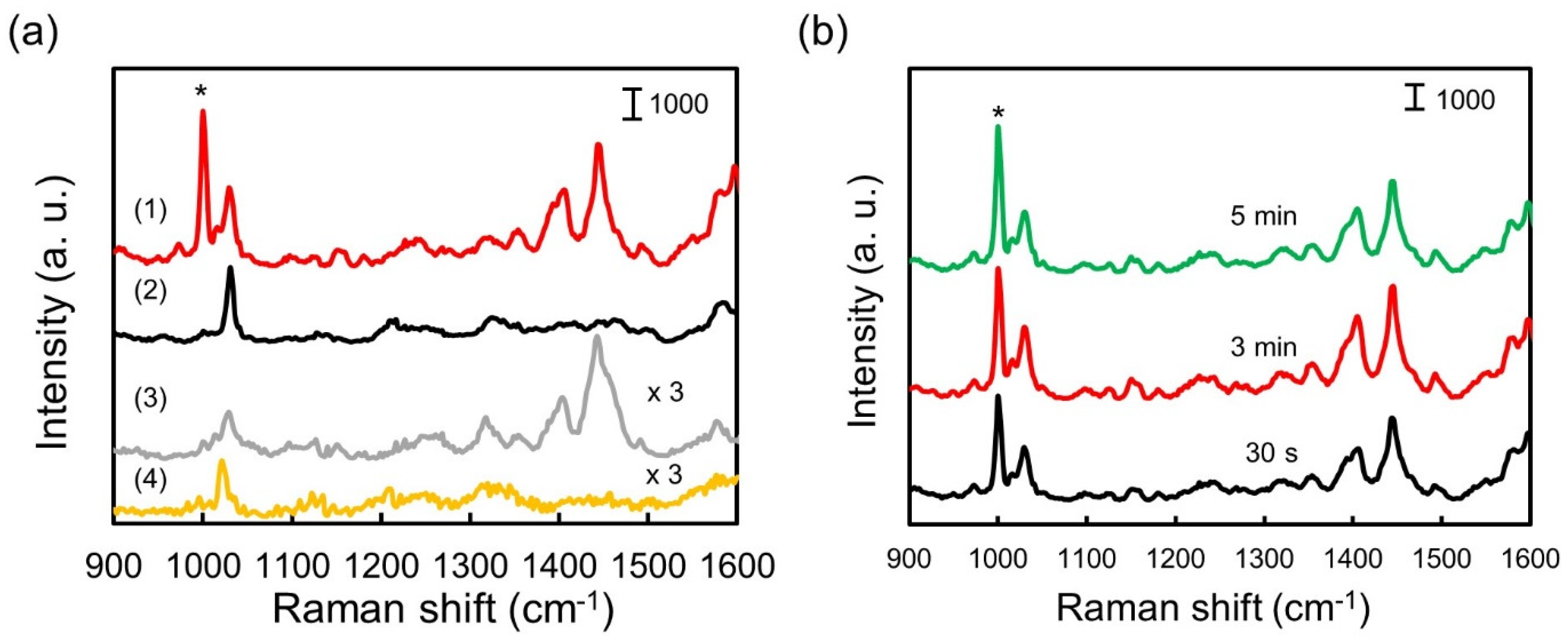 Nanomaterials 11 01789 g005 Nanomaterials 11 01789 g005