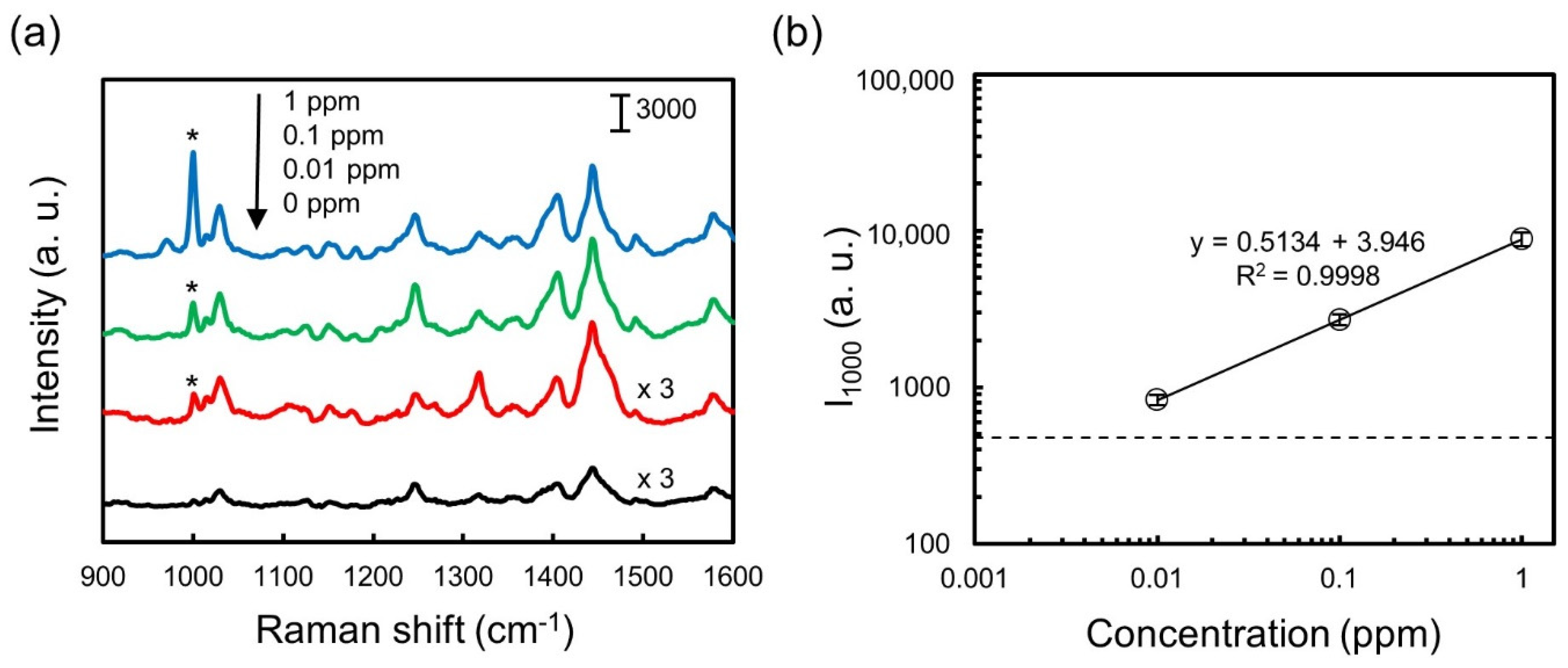 Nanomaterials 11 01789 g006 Nanomaterials 11 01789 g006