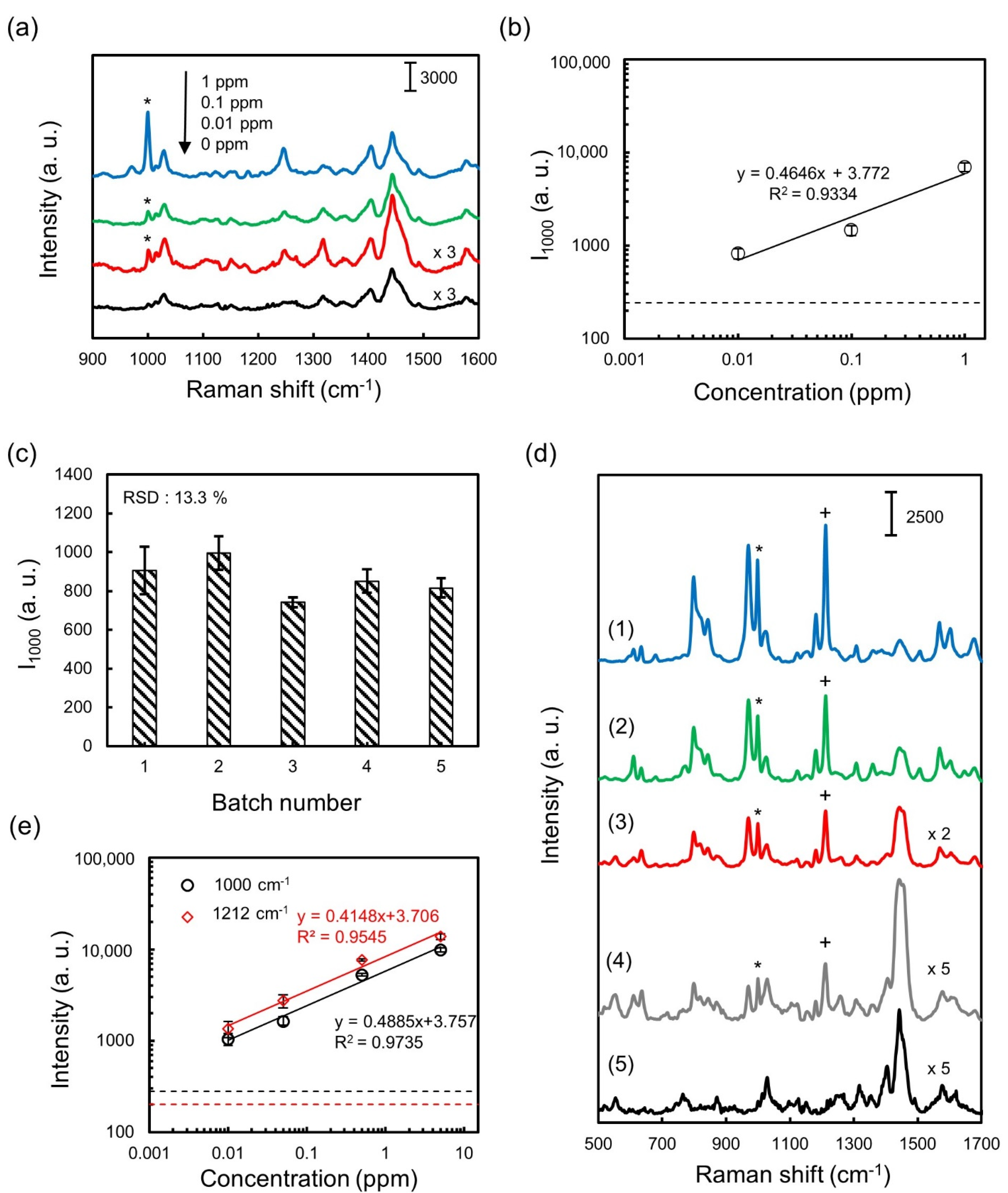 Nanomaterials 11 01789 g007 Nanomaterials 11 01789 g007