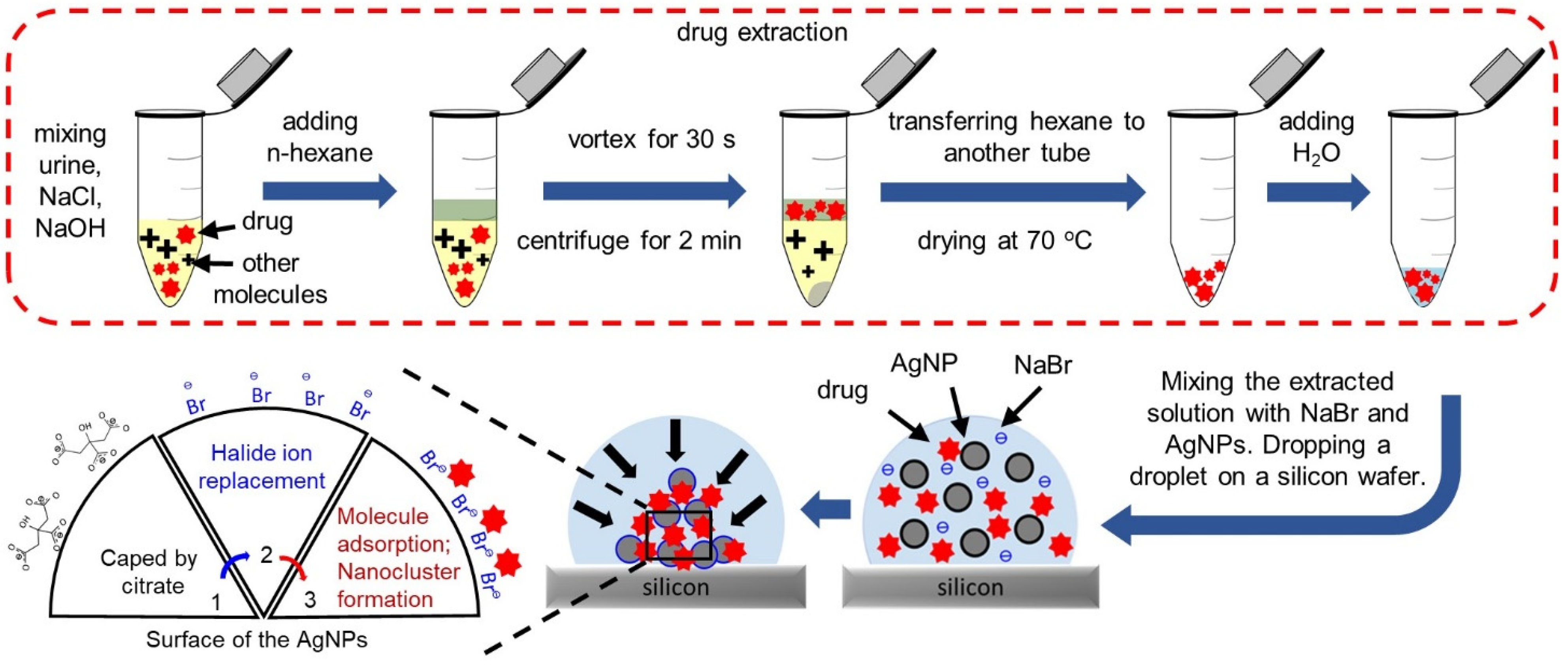 Nanomaterials 11 01789 sch001 Nanomaterials 11 01789 sch001