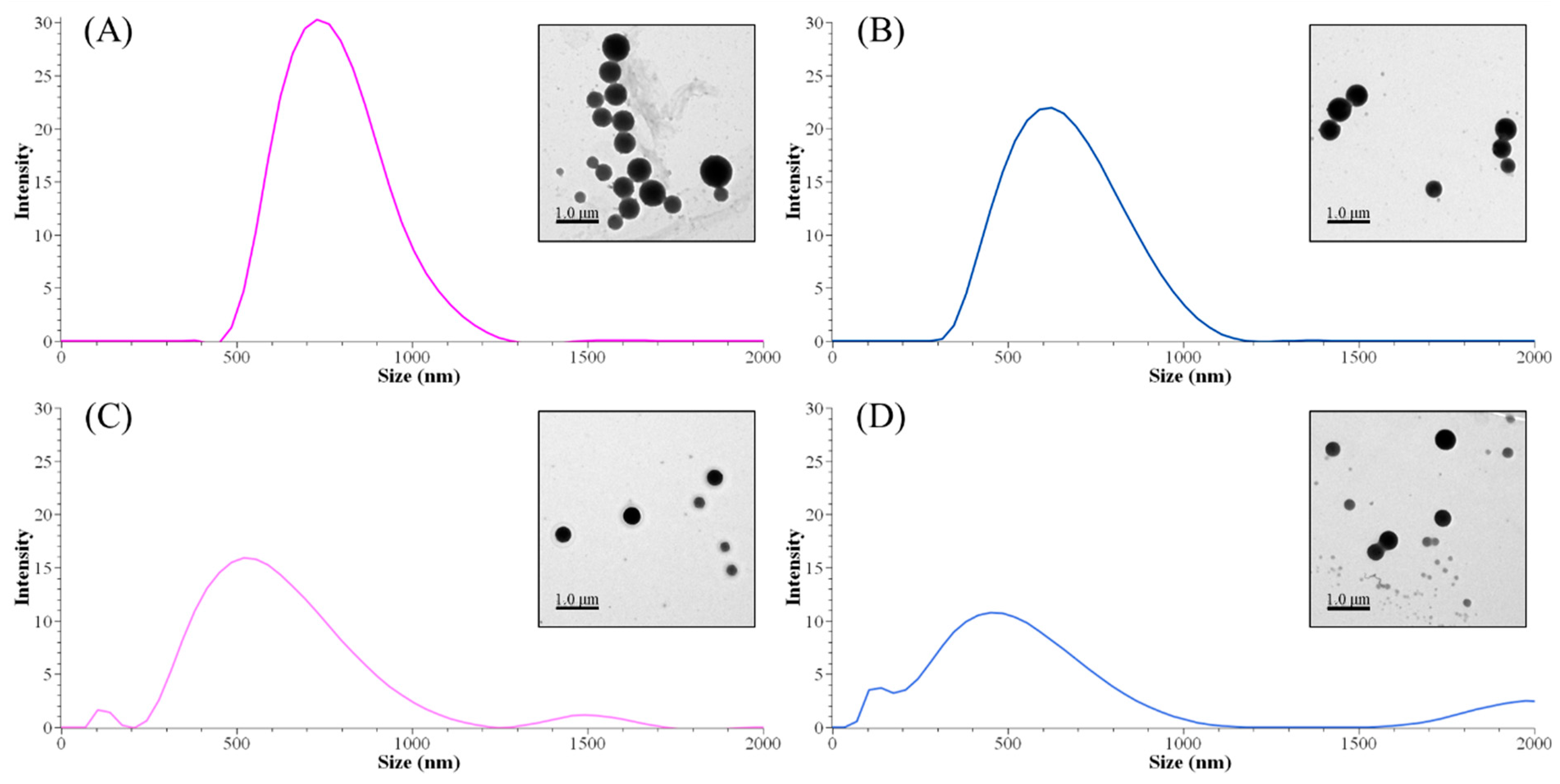 Nanomaterials 11 01790 g003