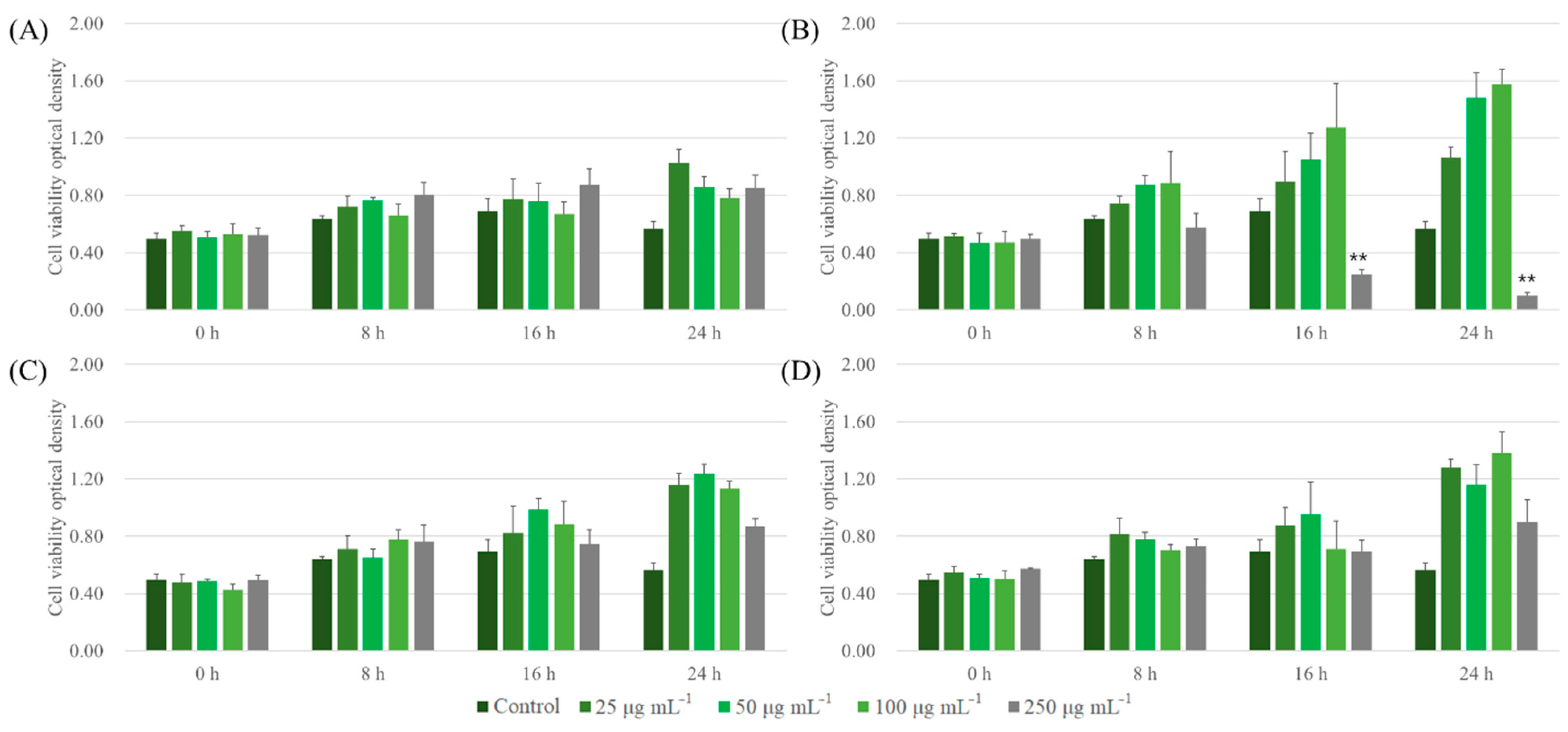 Nanomaterials 11 01790 g006