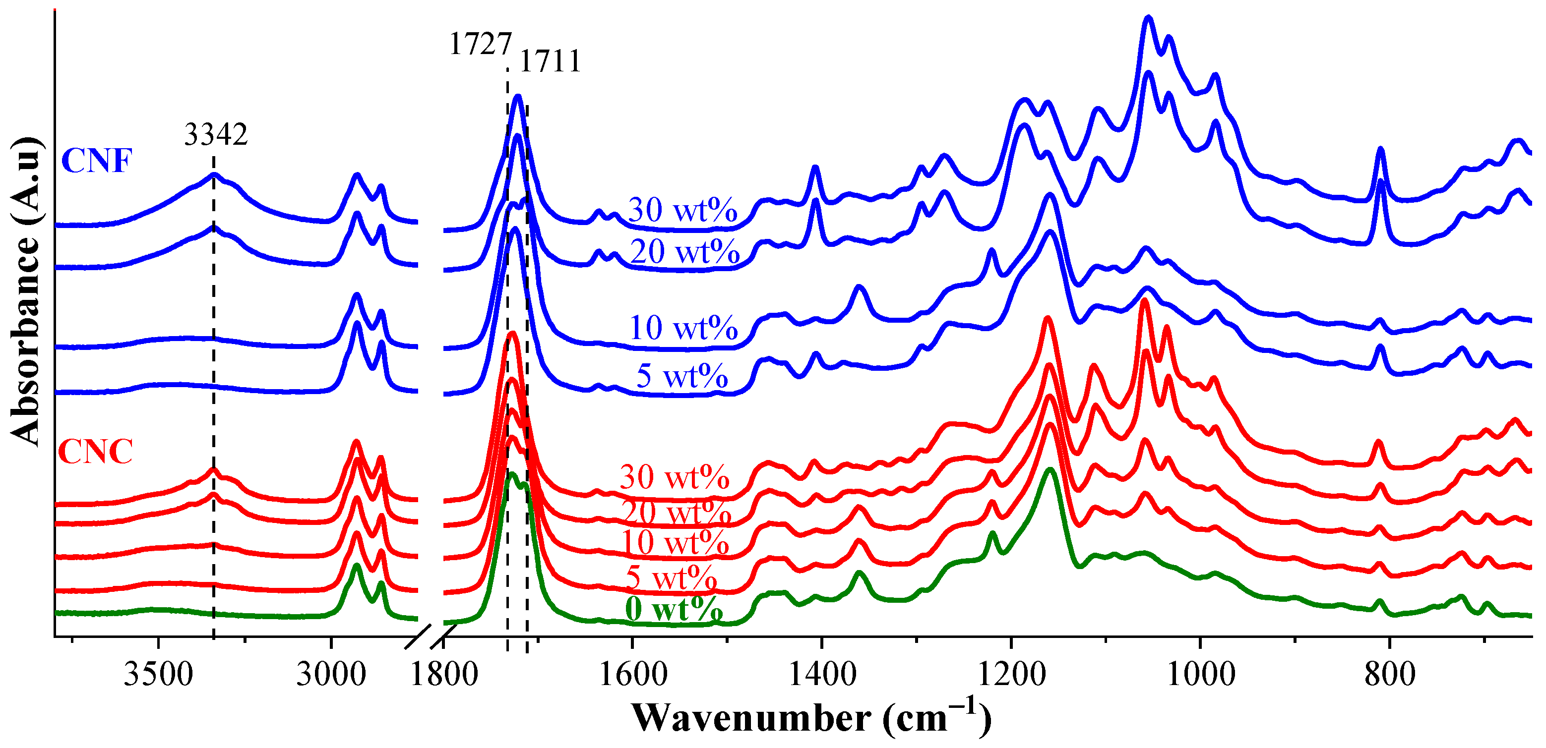 Nanomaterials 11 01791 g007