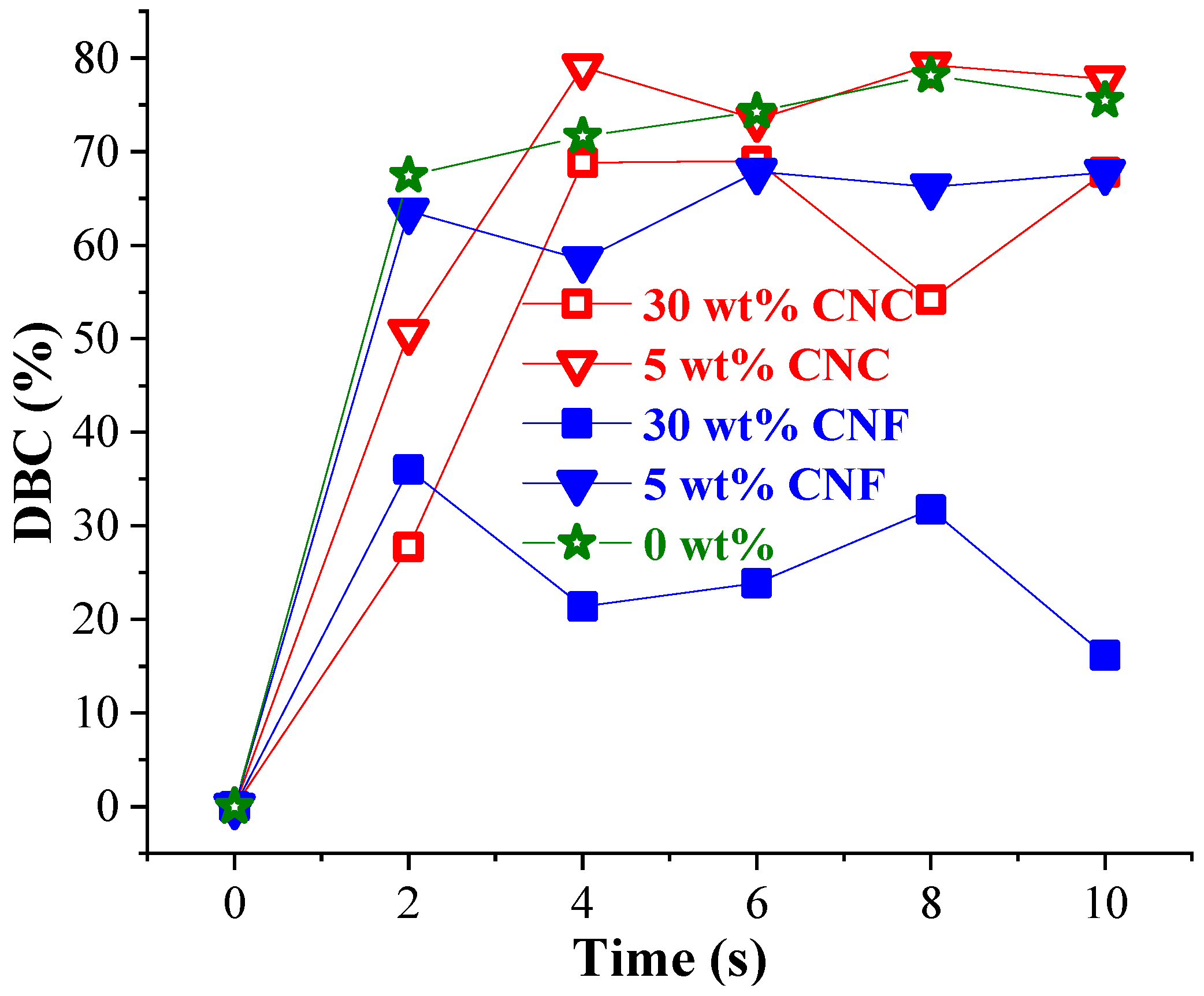 Nanomaterials 11 01791 g008