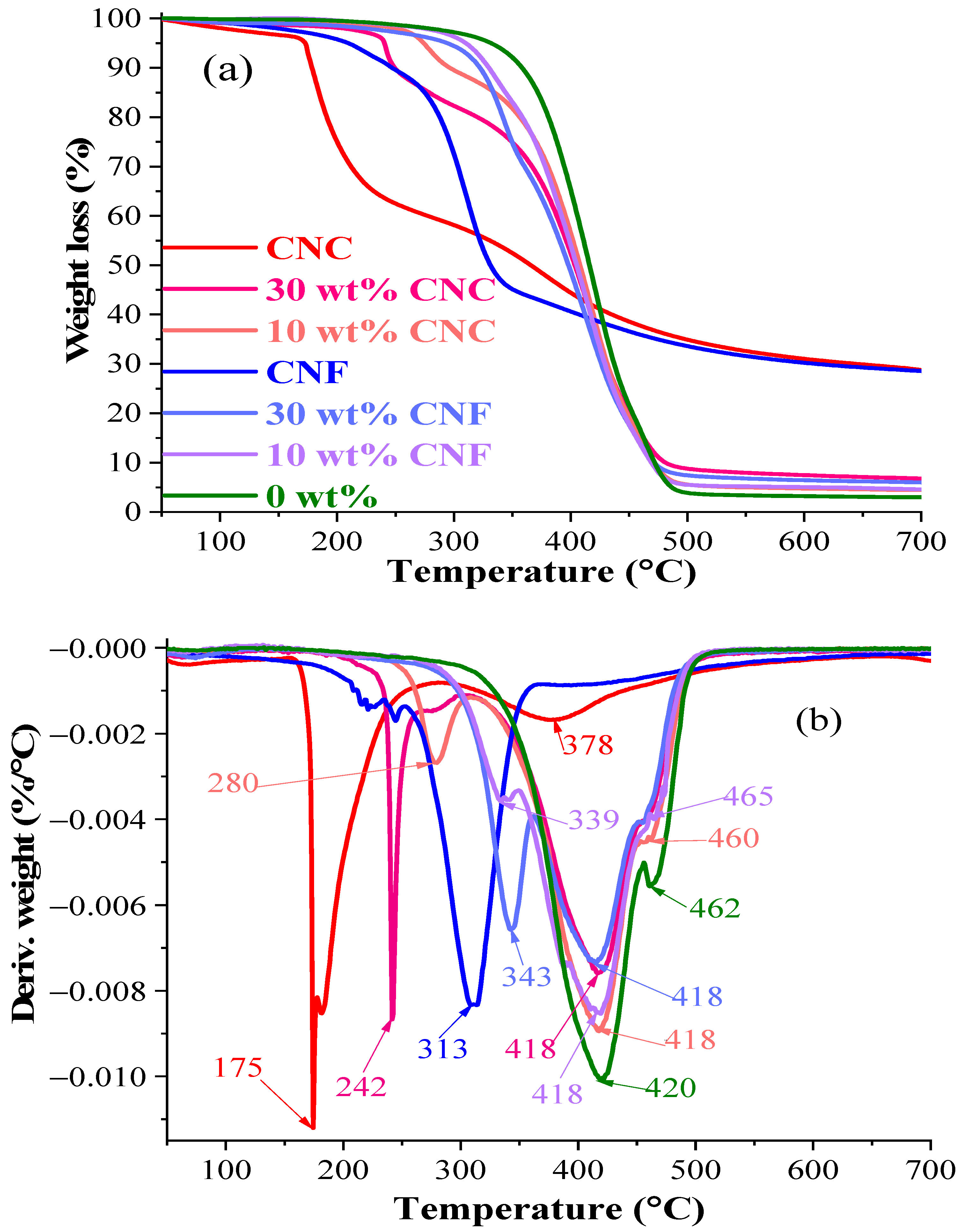 Nanomaterials 11 01791 g010