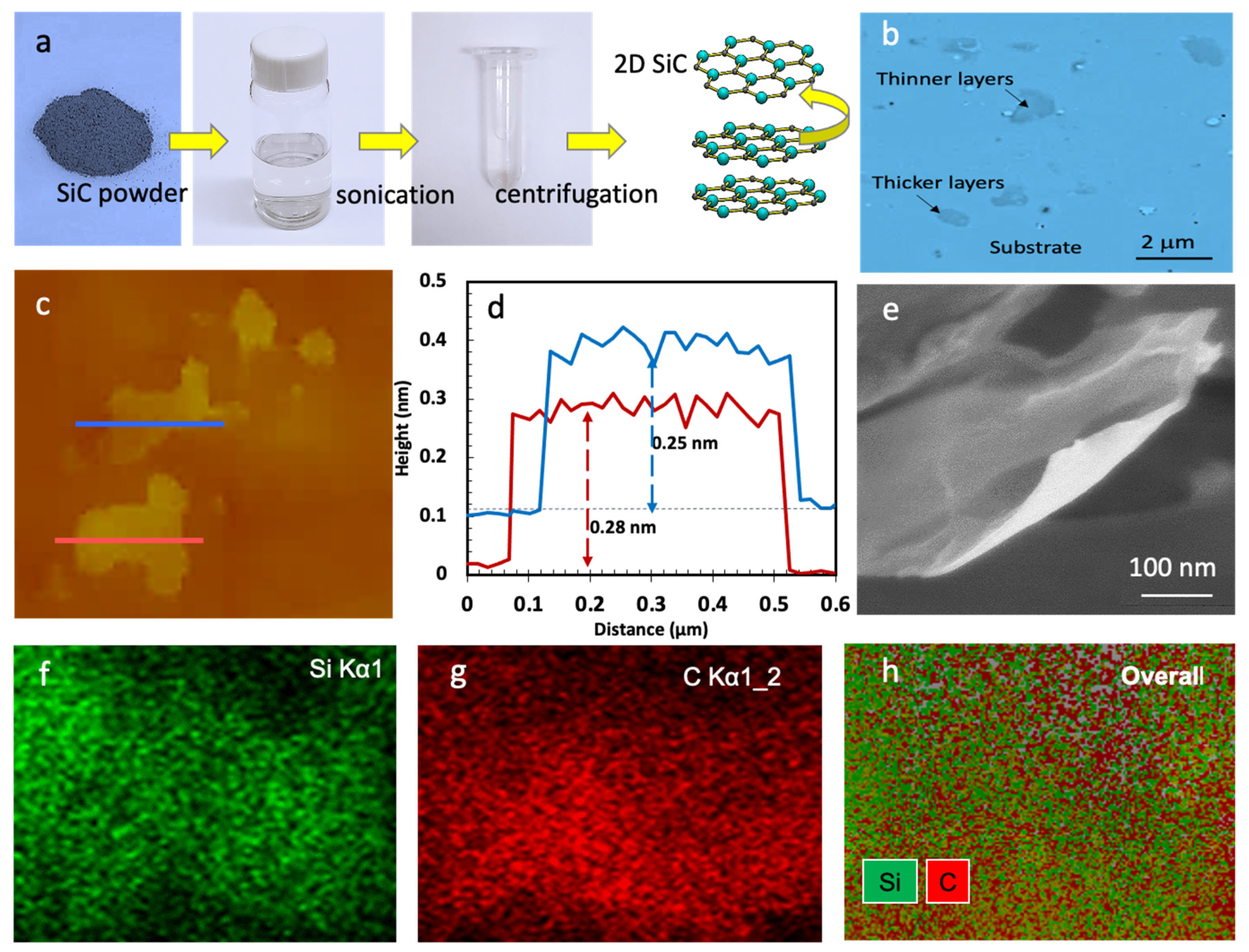 Nanomaterials 11 01799 g002