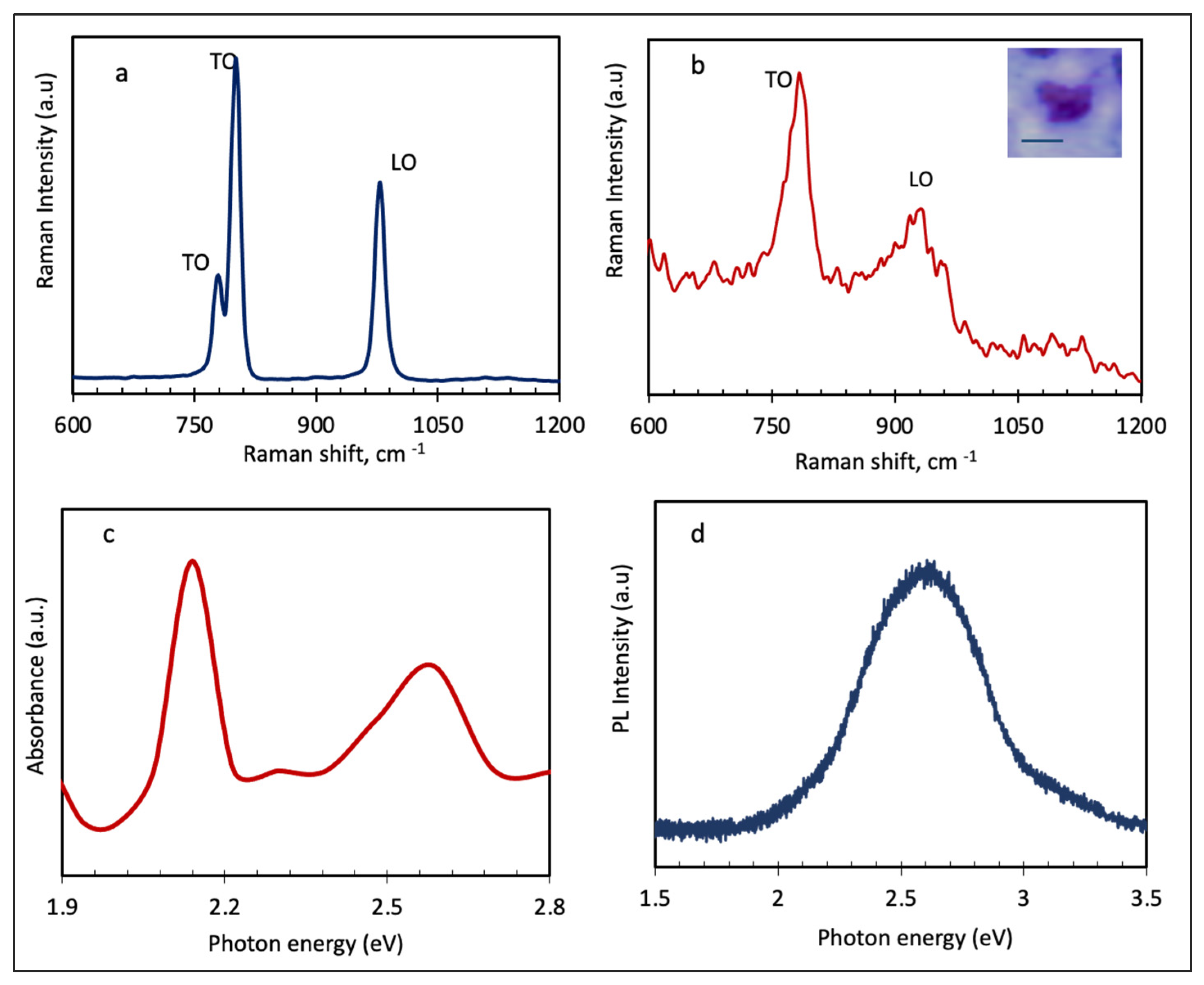 Nanomaterials 11 01799 g004