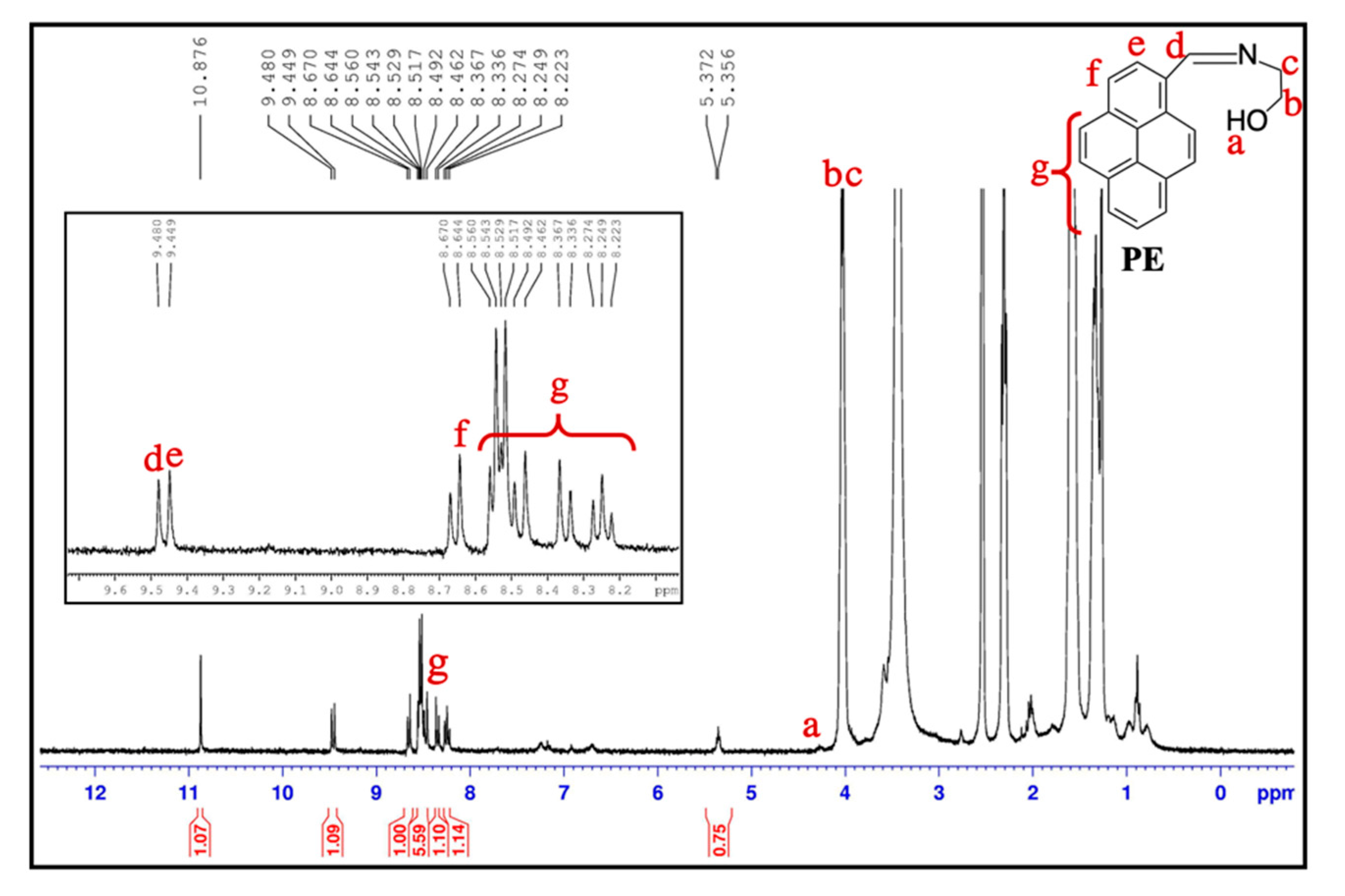 Nanomaterials 11 01801 g003