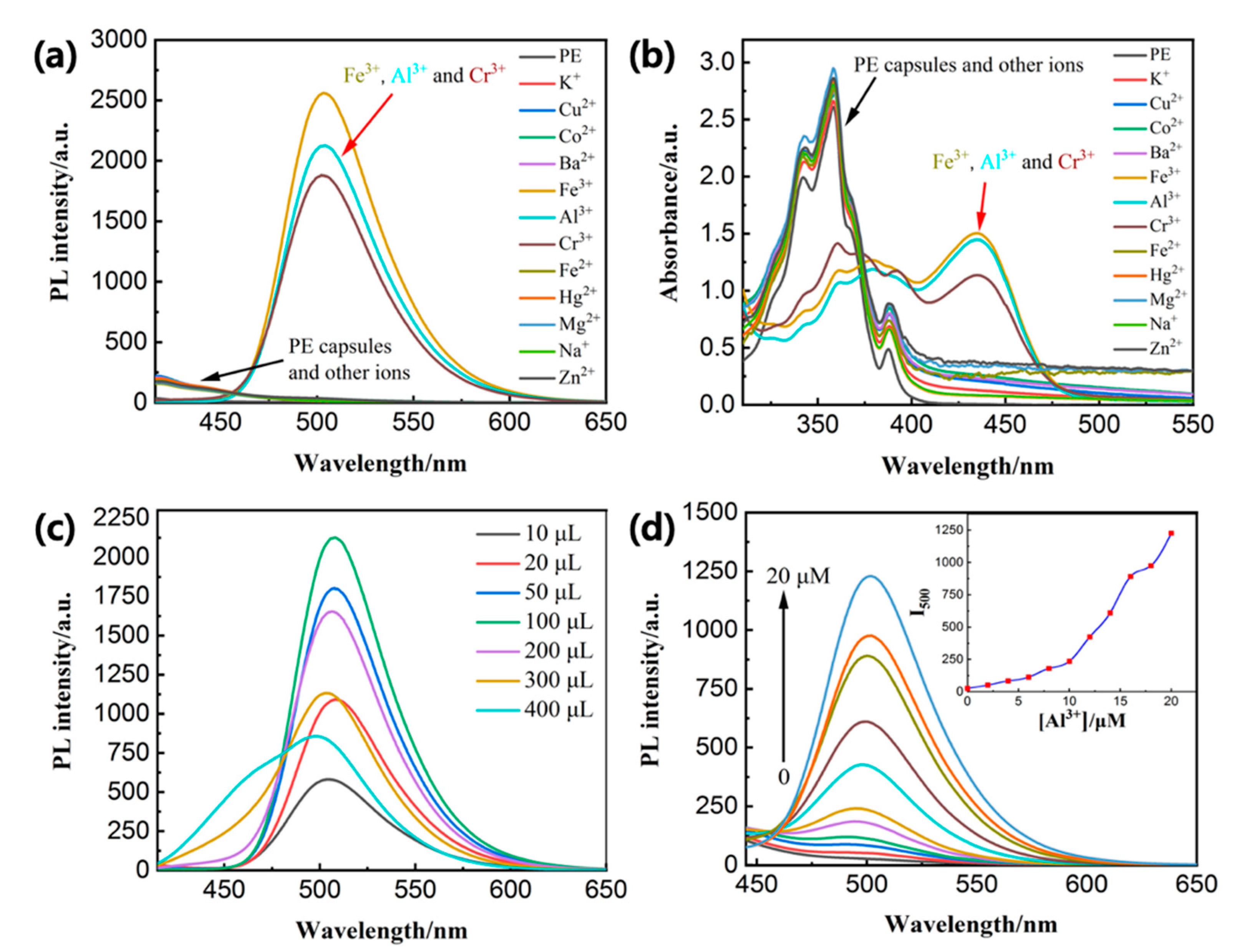 Nanomaterials 11 01801 g008