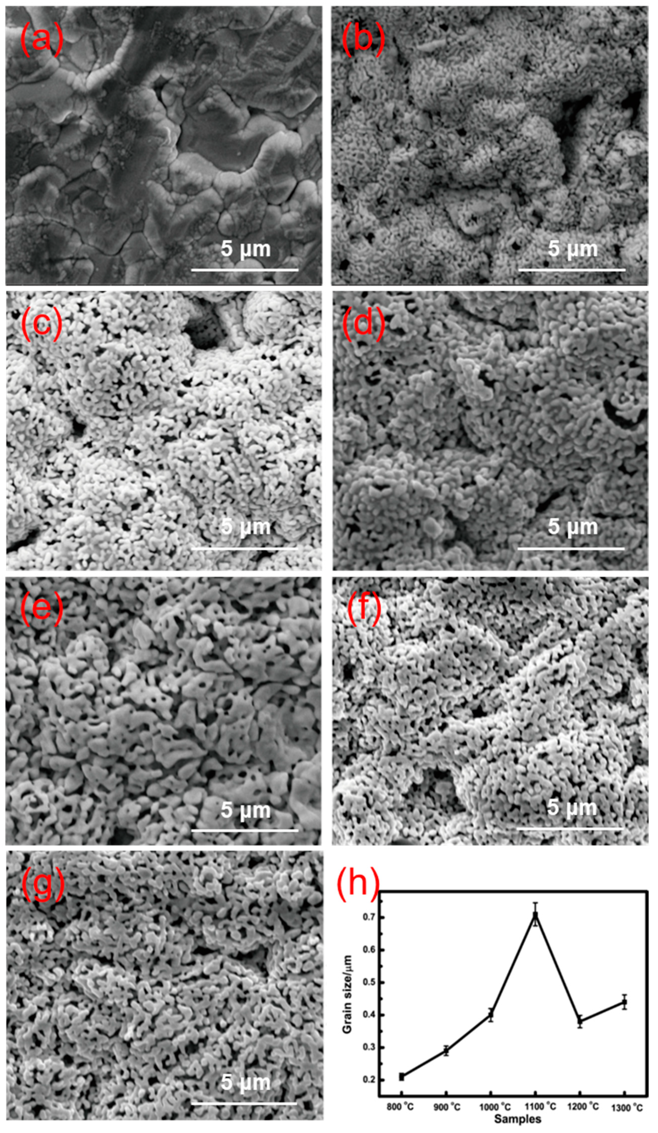 Nanomaterials 11 01802 g002