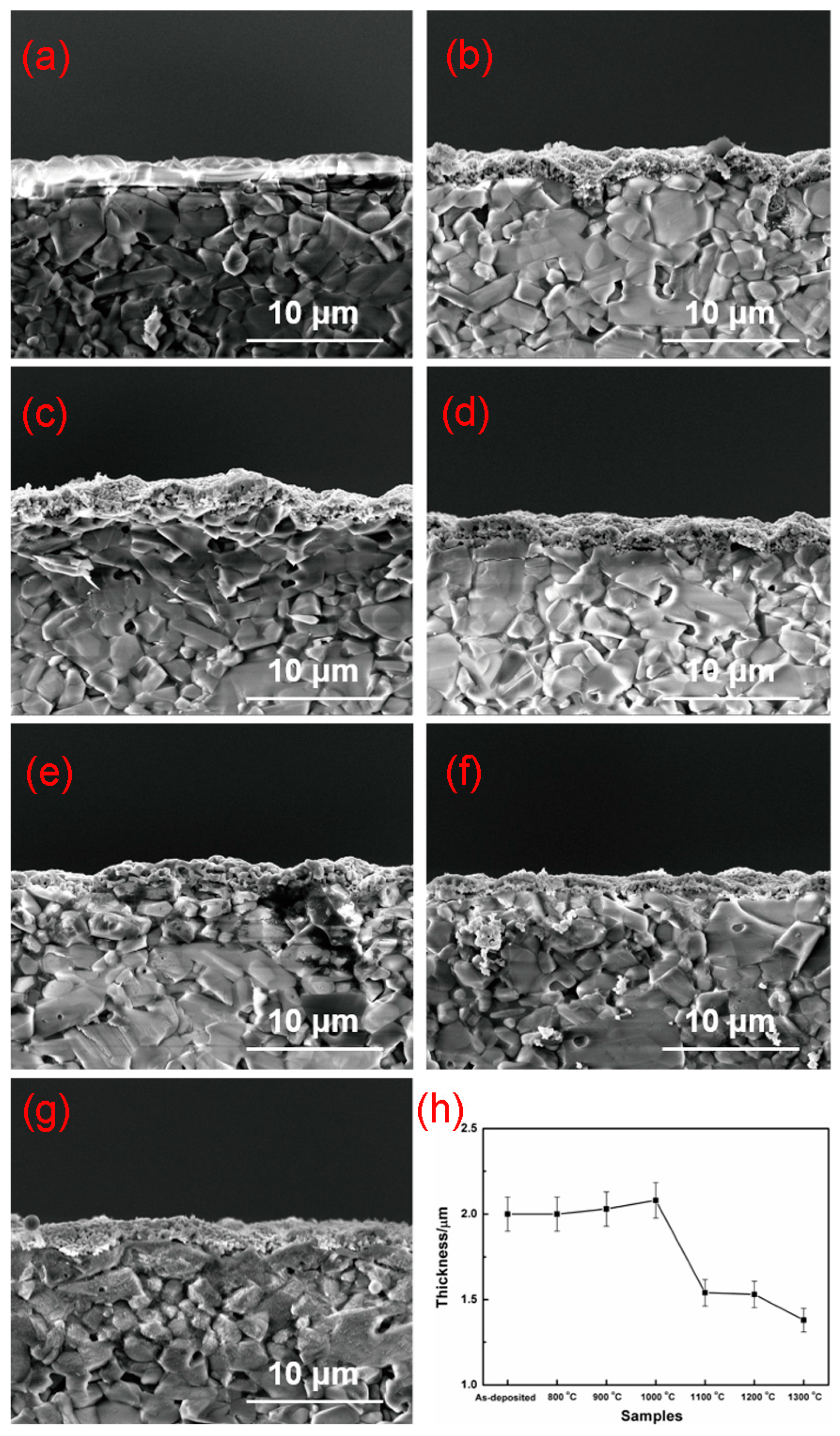 Nanomaterials 11 01802 g003