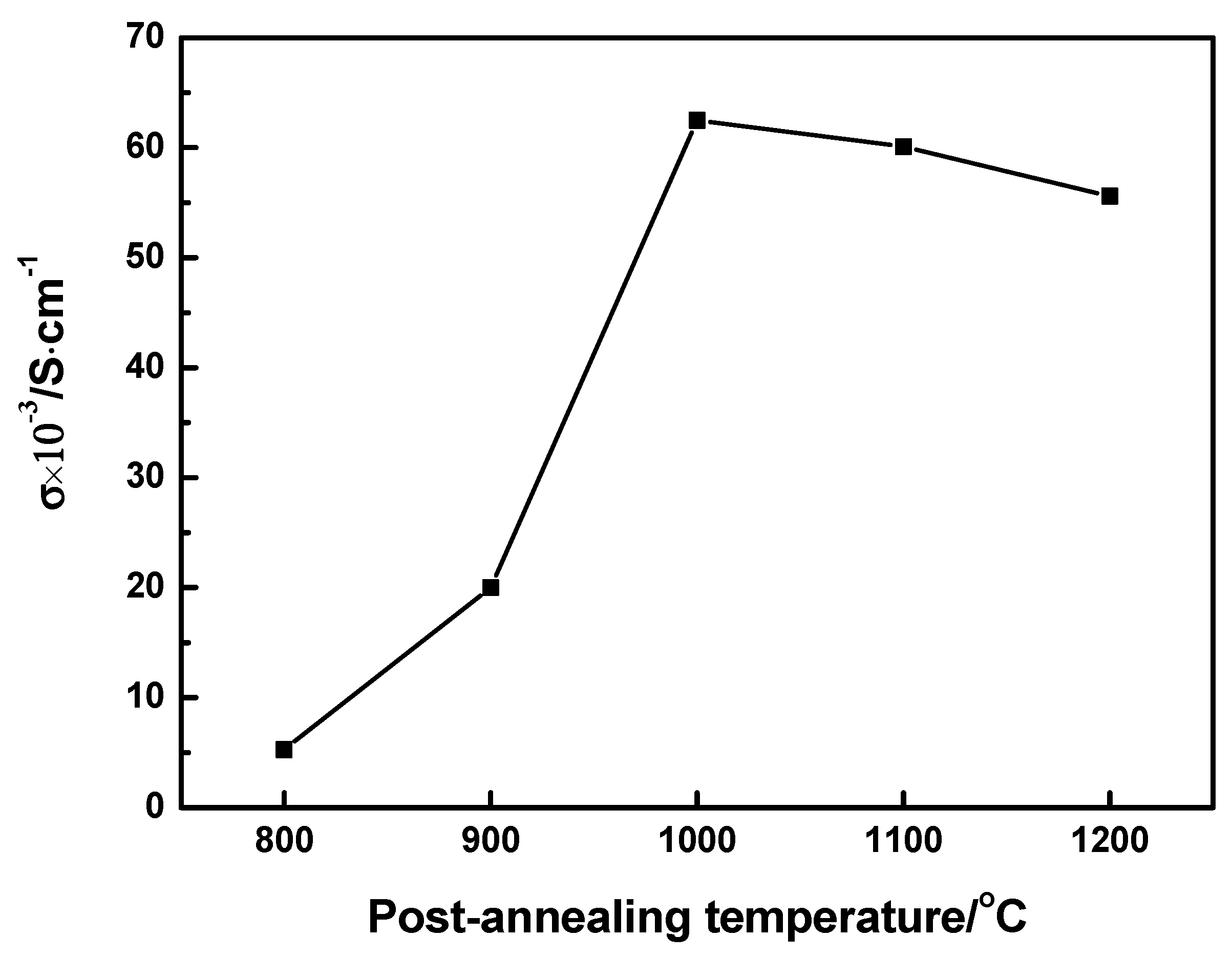 Nanomaterials 11 01802 g005