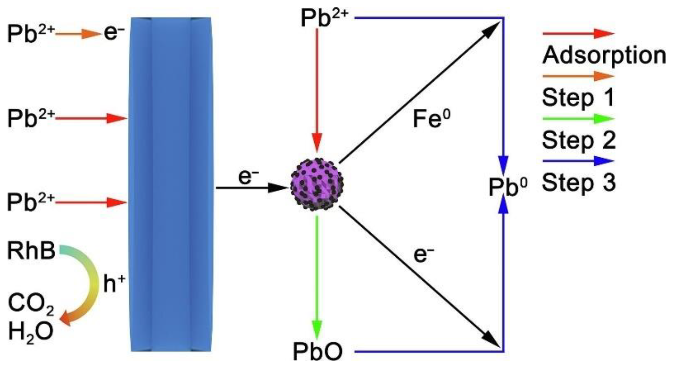 Nanomaterials 11 01804 g006