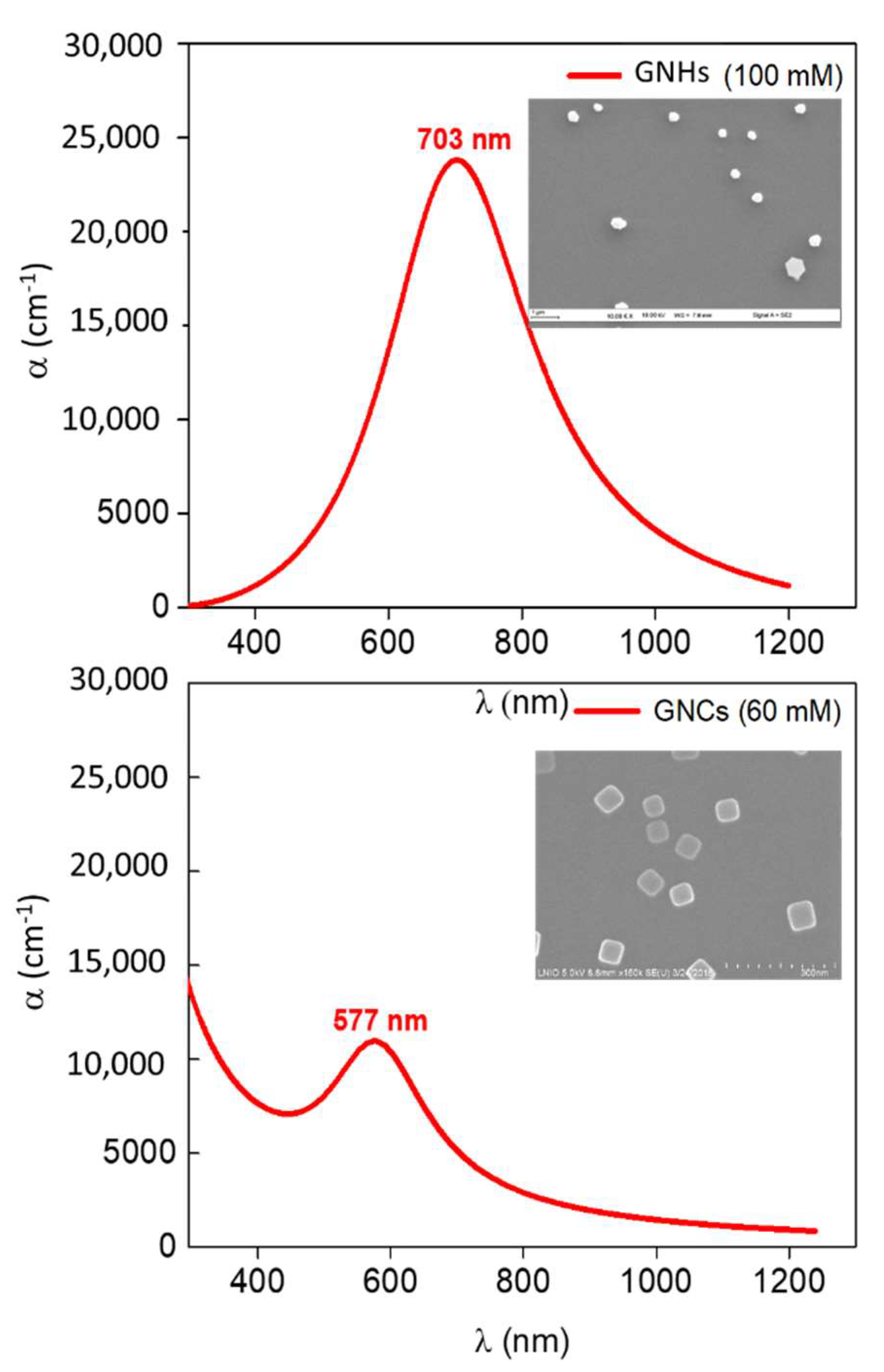 Nanomaterials 11 01806 g007