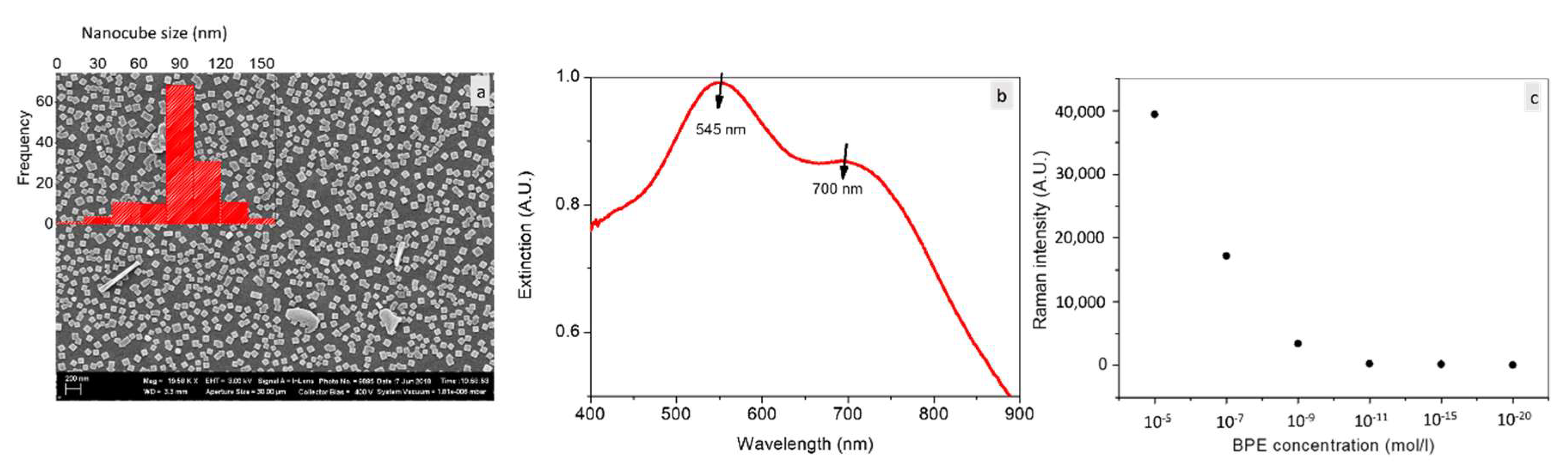 Nanomaterials 11 01806 g008