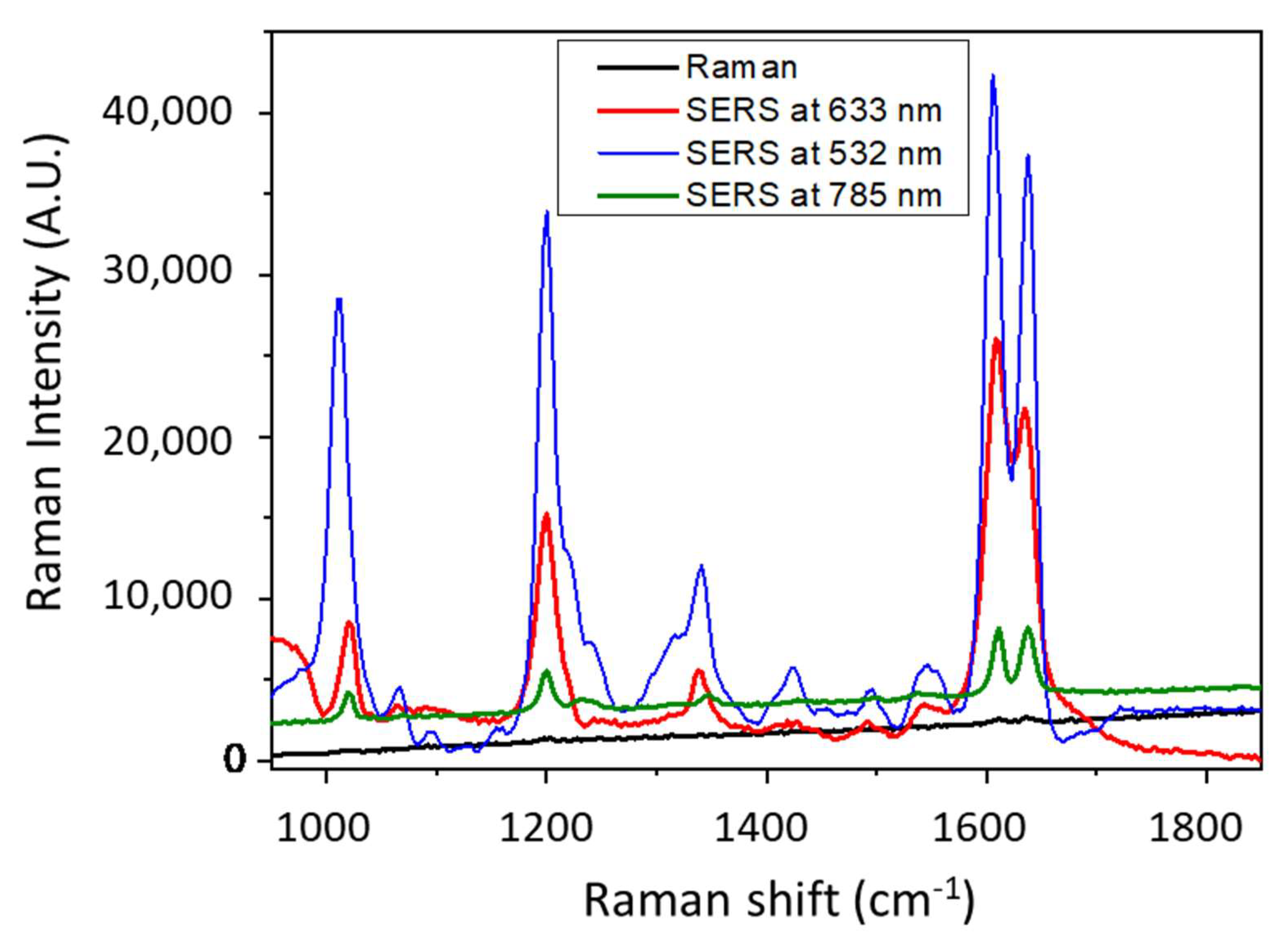 Nanomaterials 11 01806 g009