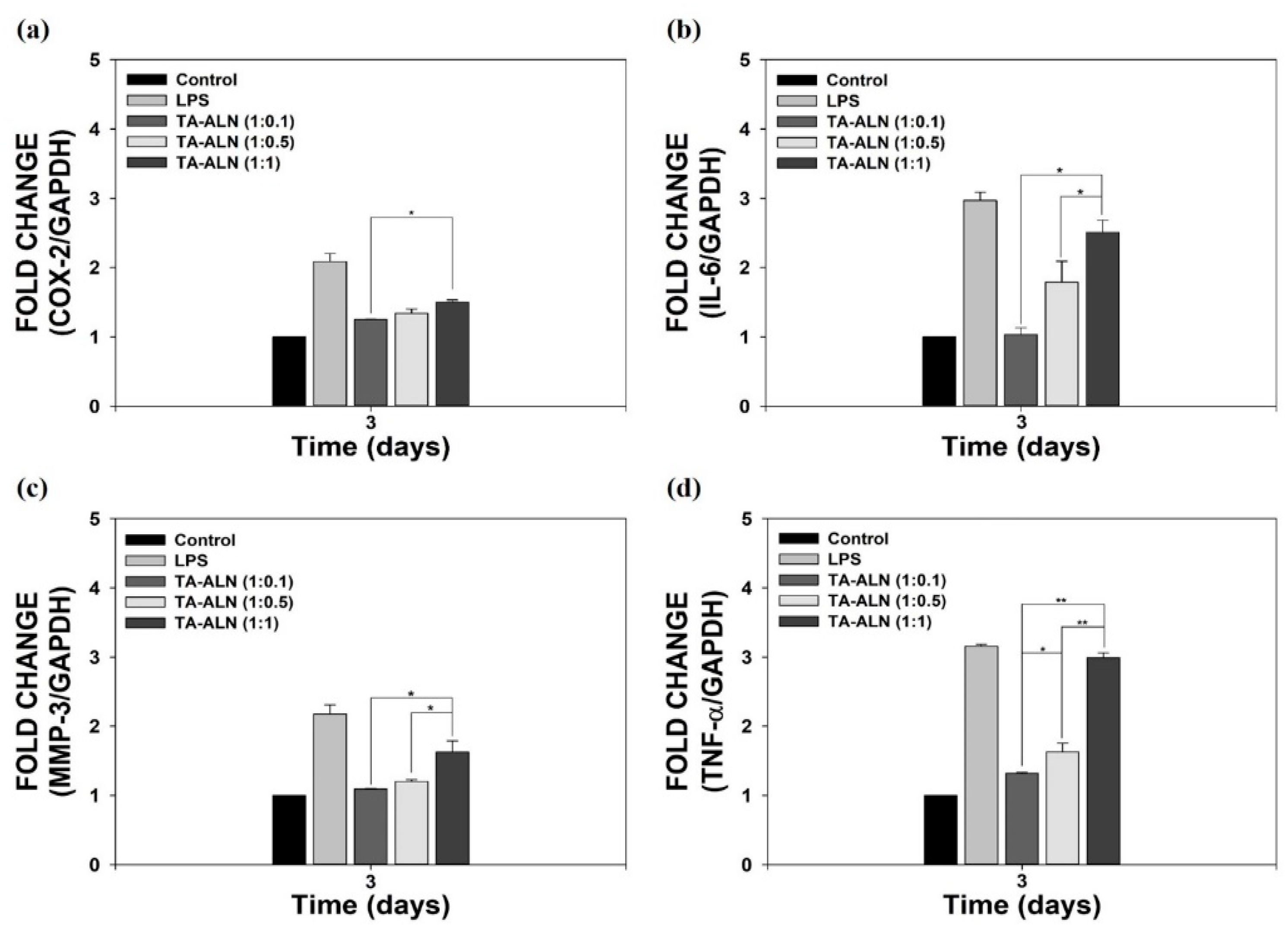 Nanomaterials 11 01812 g004