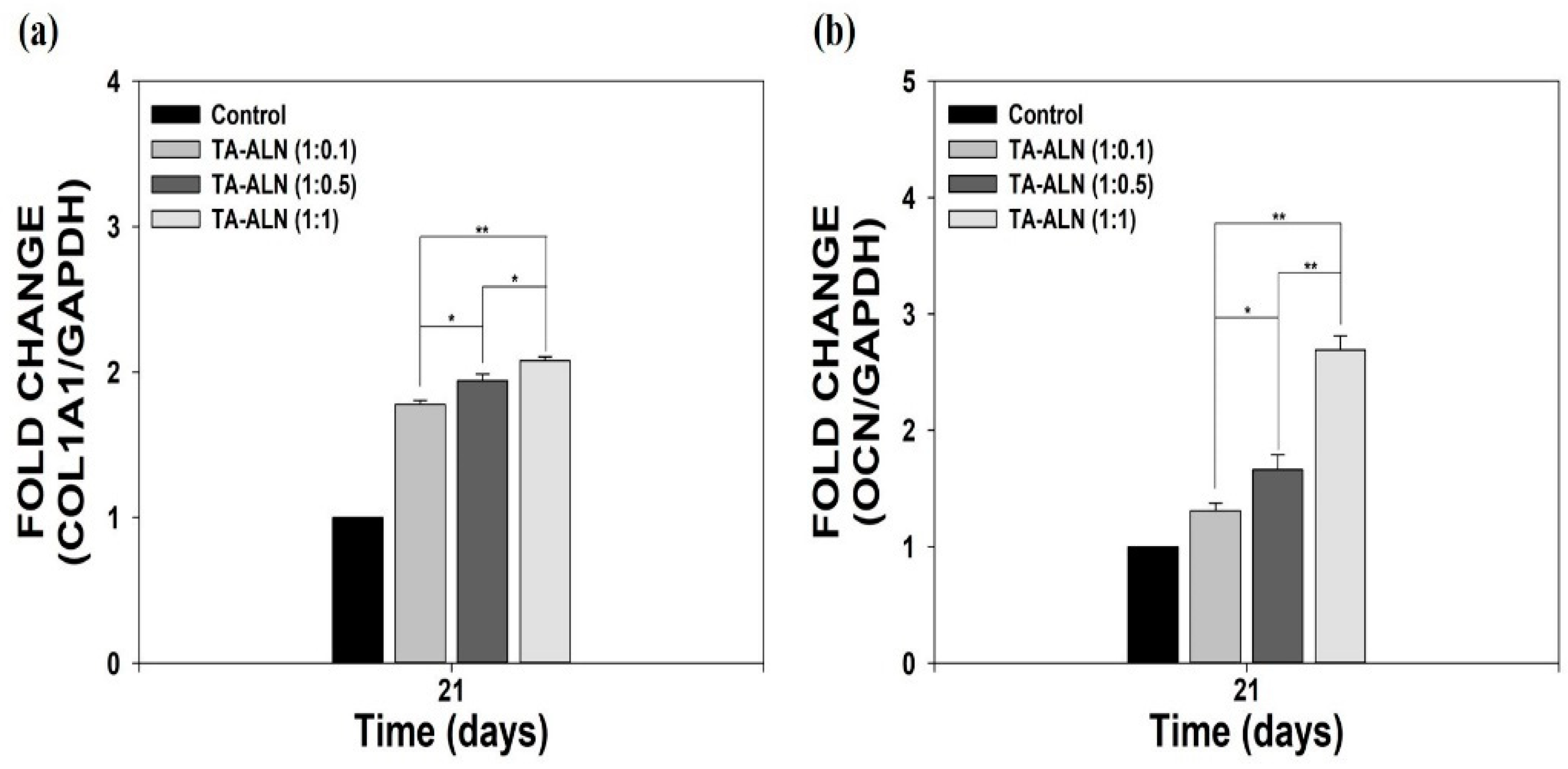 Nanomaterials 11 01812 g006