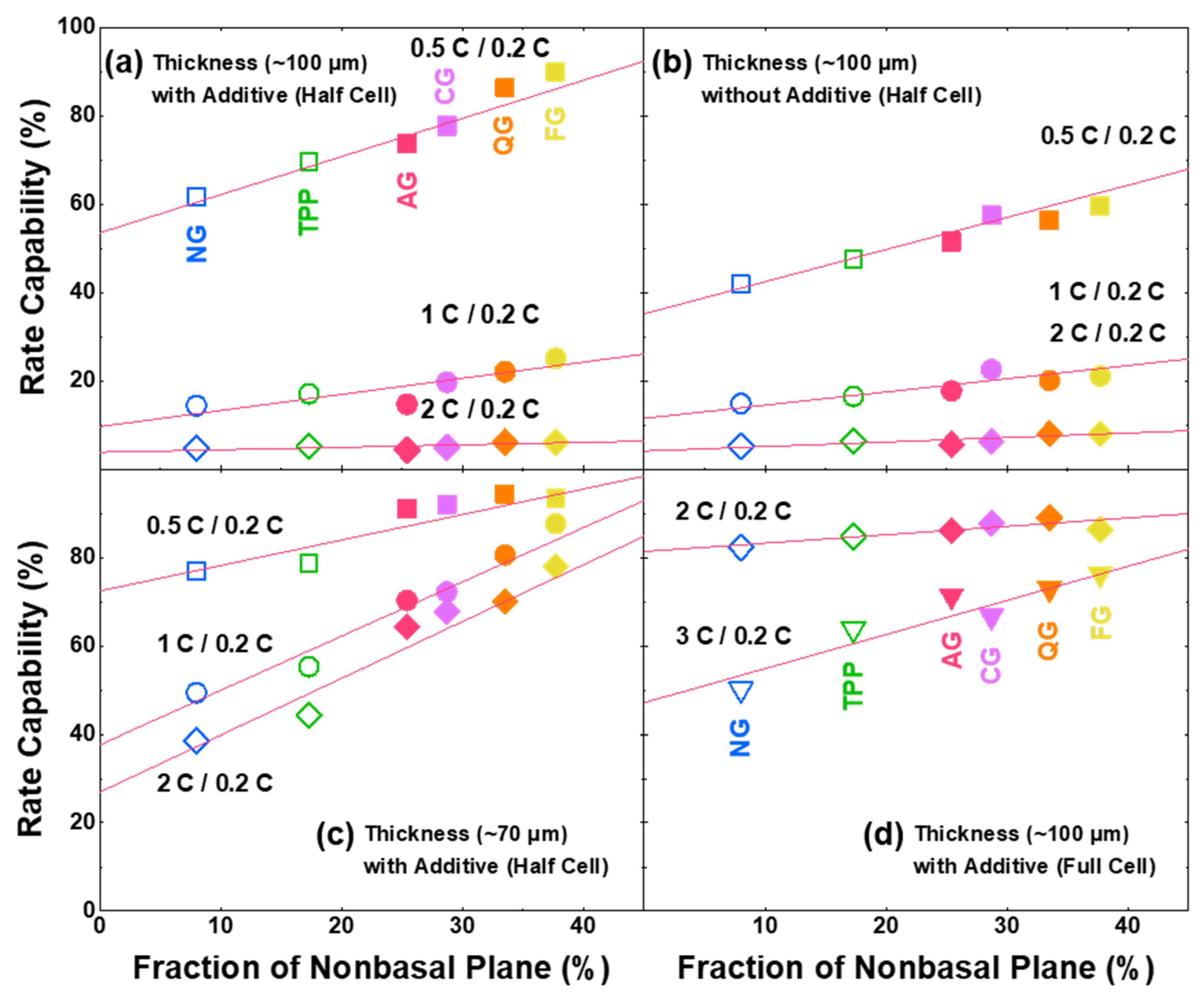 Nanomaterials 11 01813 g003 Nanomaterials 11 01813 g003