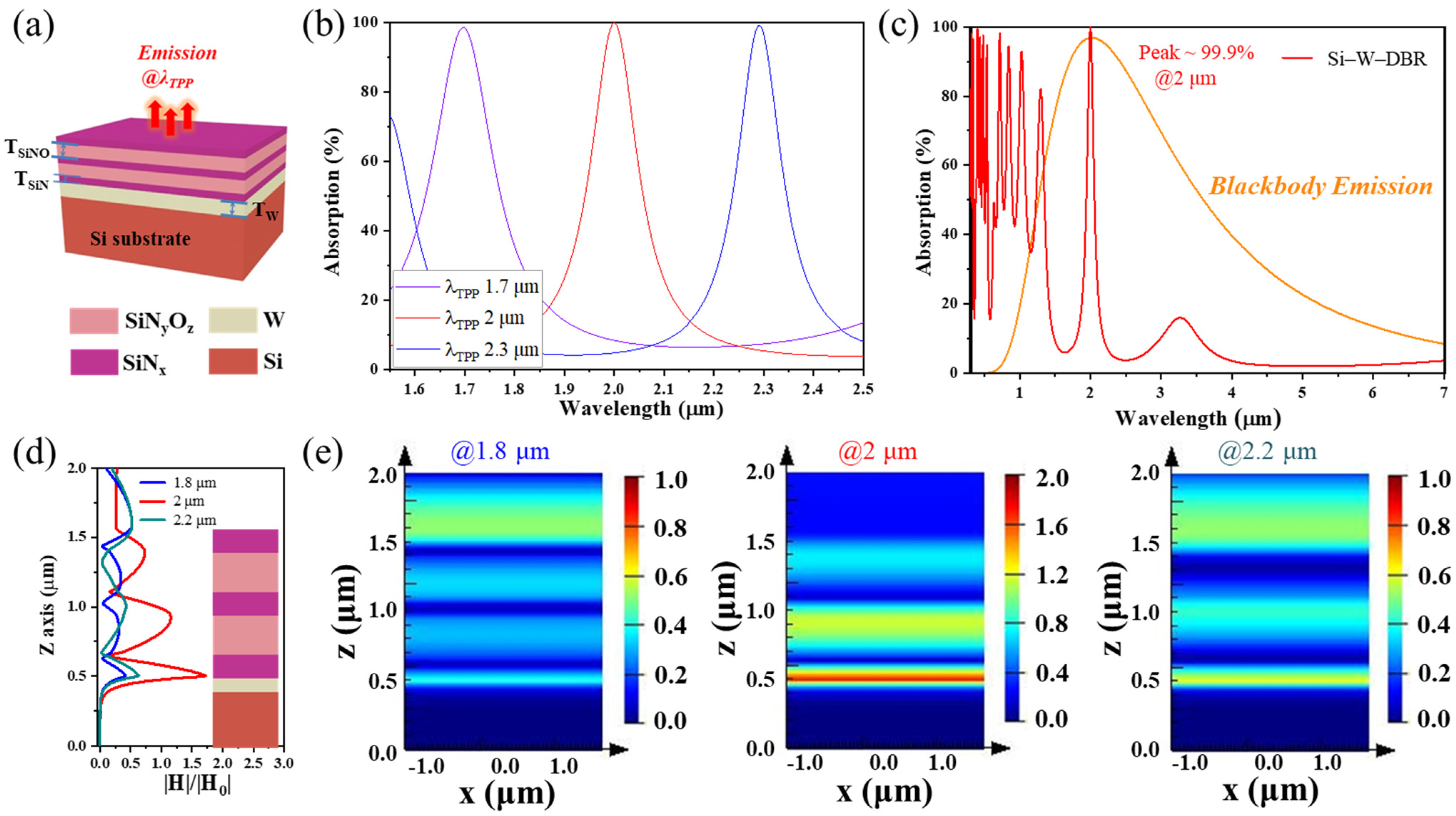 Nanomaterials 11 01814 g001 Nanomaterials 11 01814 g001