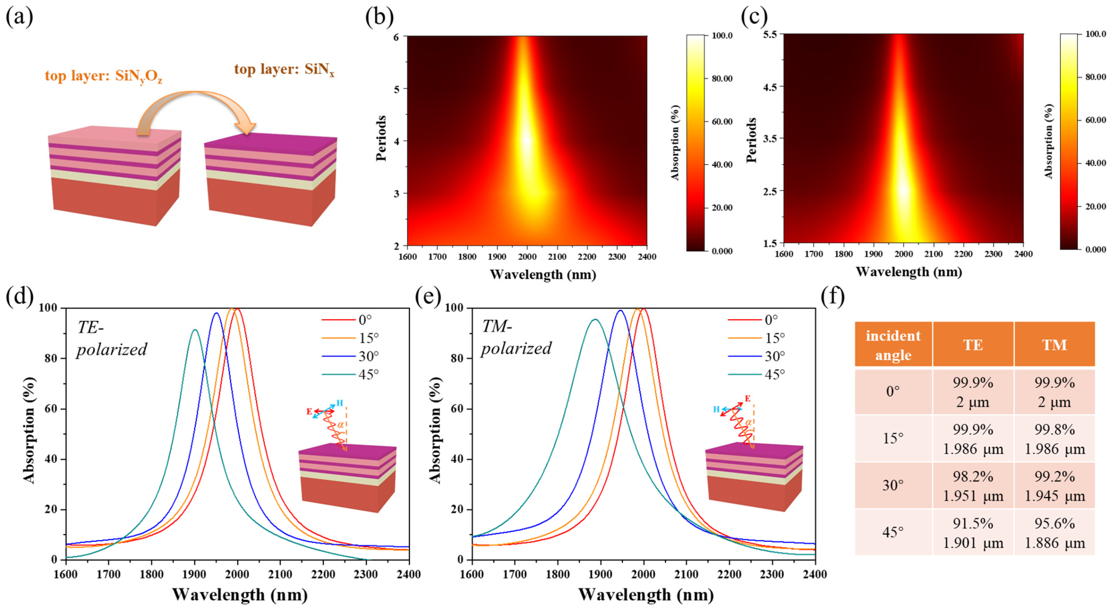 Nanomaterials 11 01814 g002 Nanomaterials 11 01814 g002