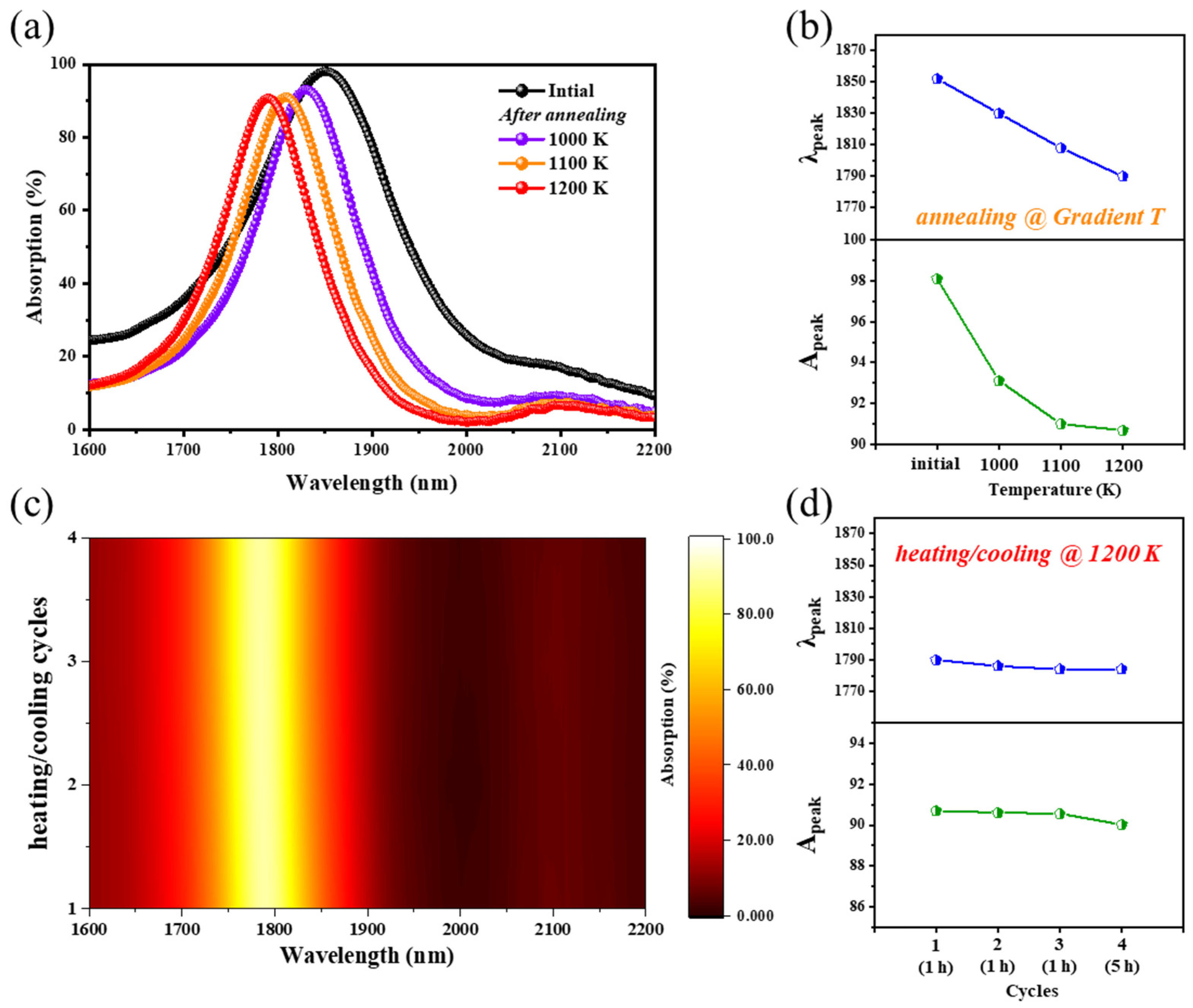 Nanomaterials 11 01814 g005 Nanomaterials 11 01814 g005