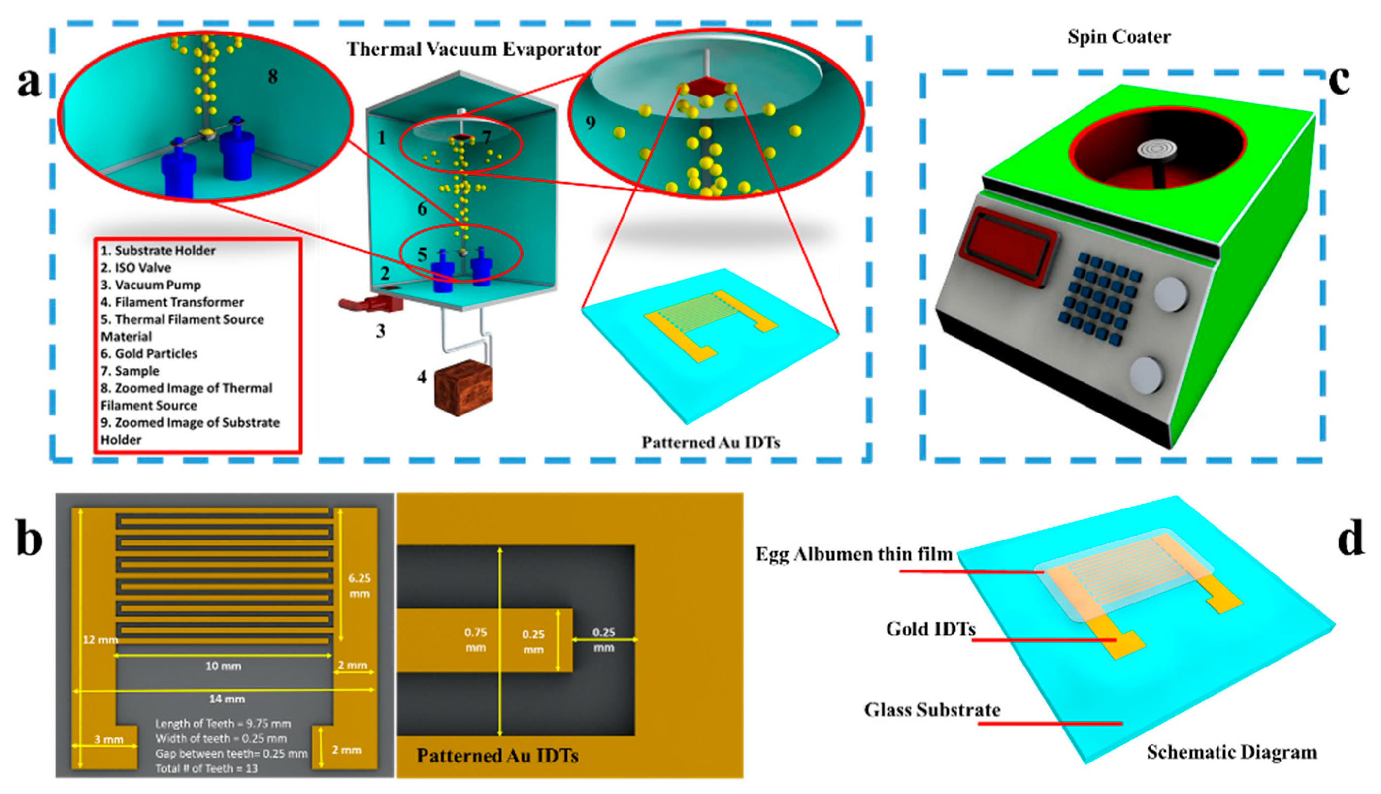 Nanomaterials 11 01815 g002 Nanomaterials 11 01815 g002