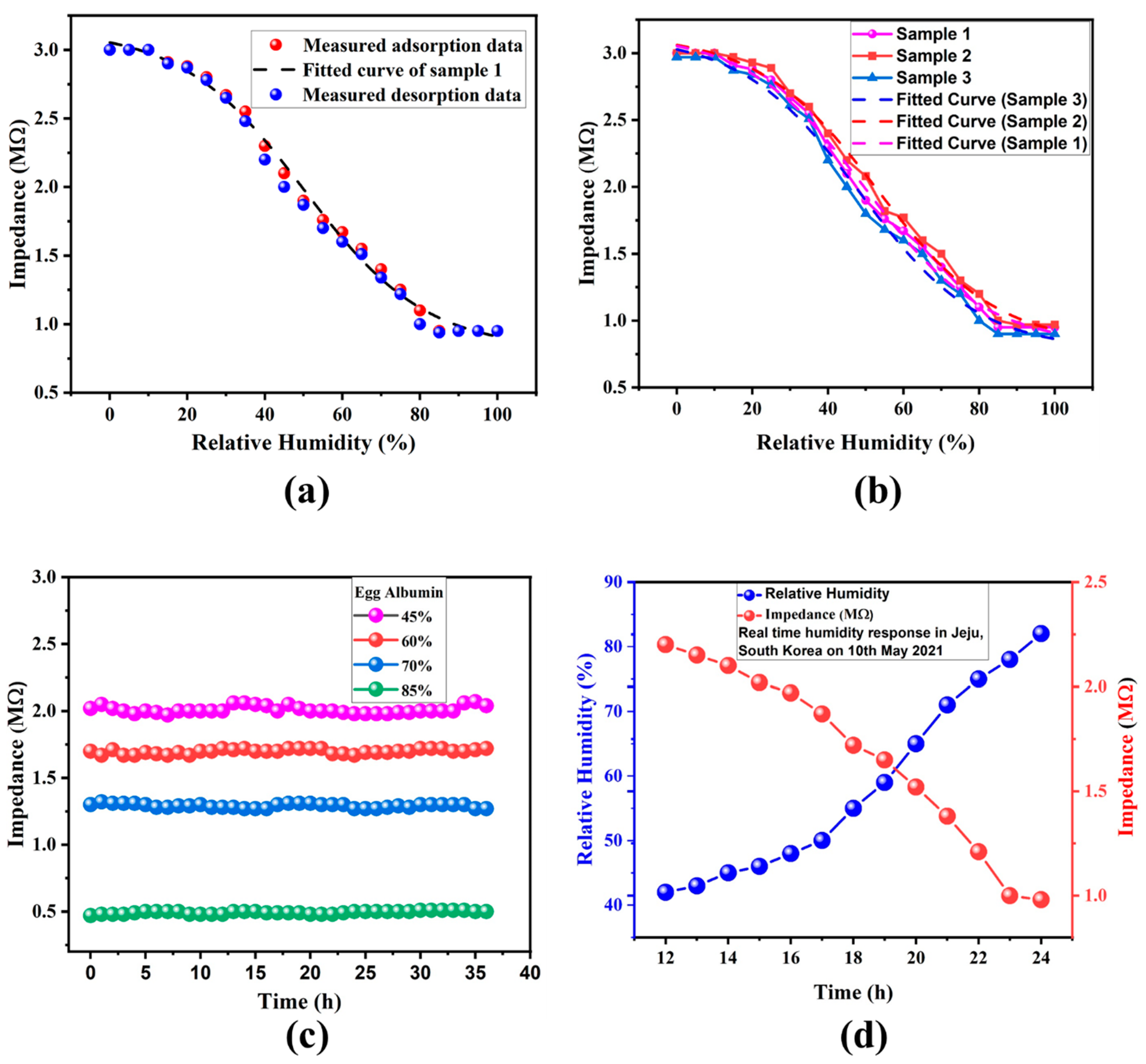 Nanomaterials 11 01815 g006 Nanomaterials 11 01815 g006