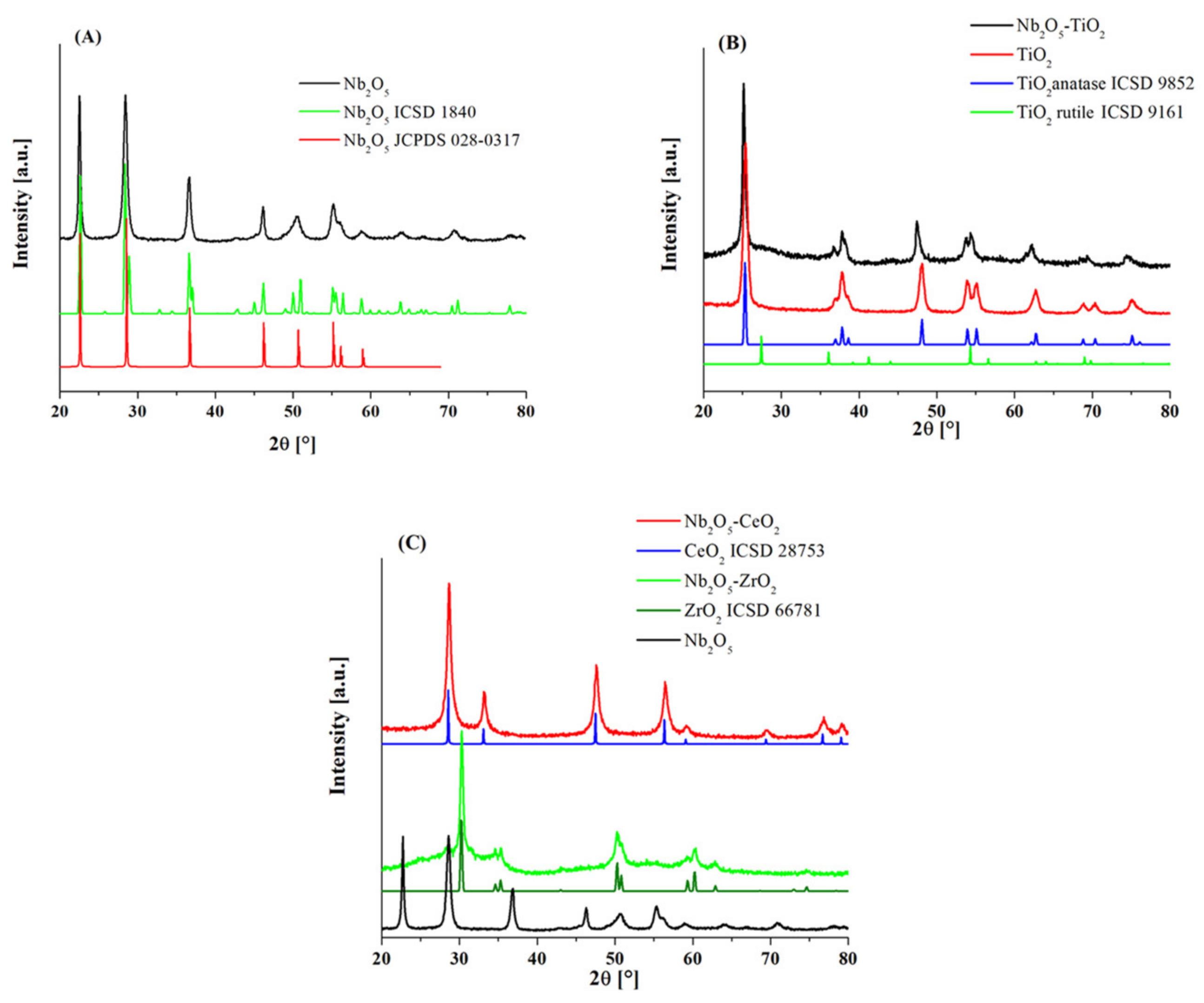Nanomaterials 11 01821 g001