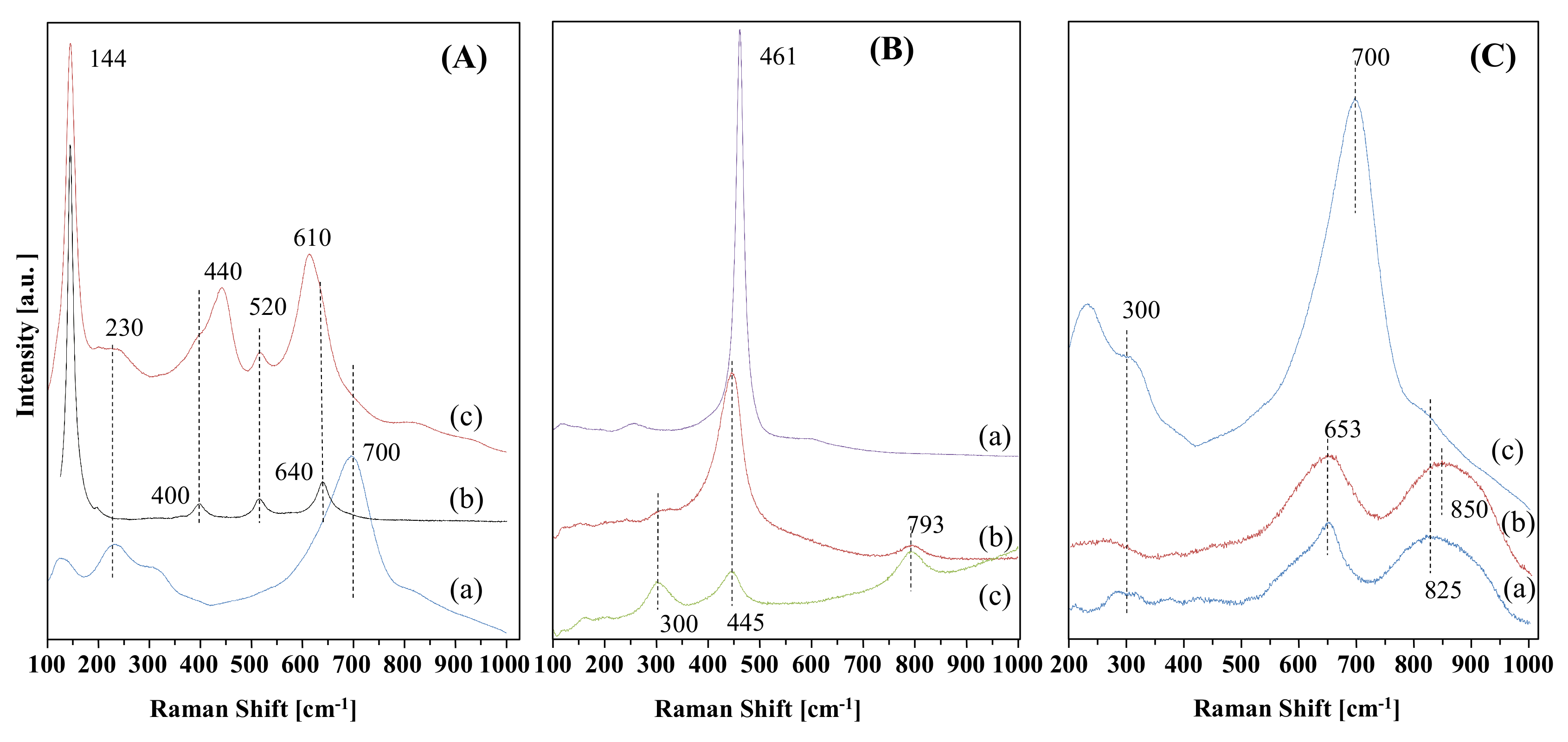 Nanomaterials 11 01821 g004