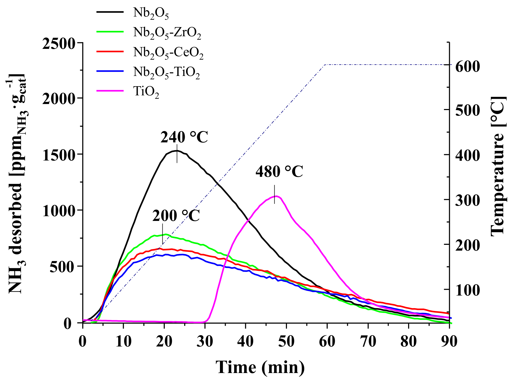 Nanomaterials 11 01821 g005