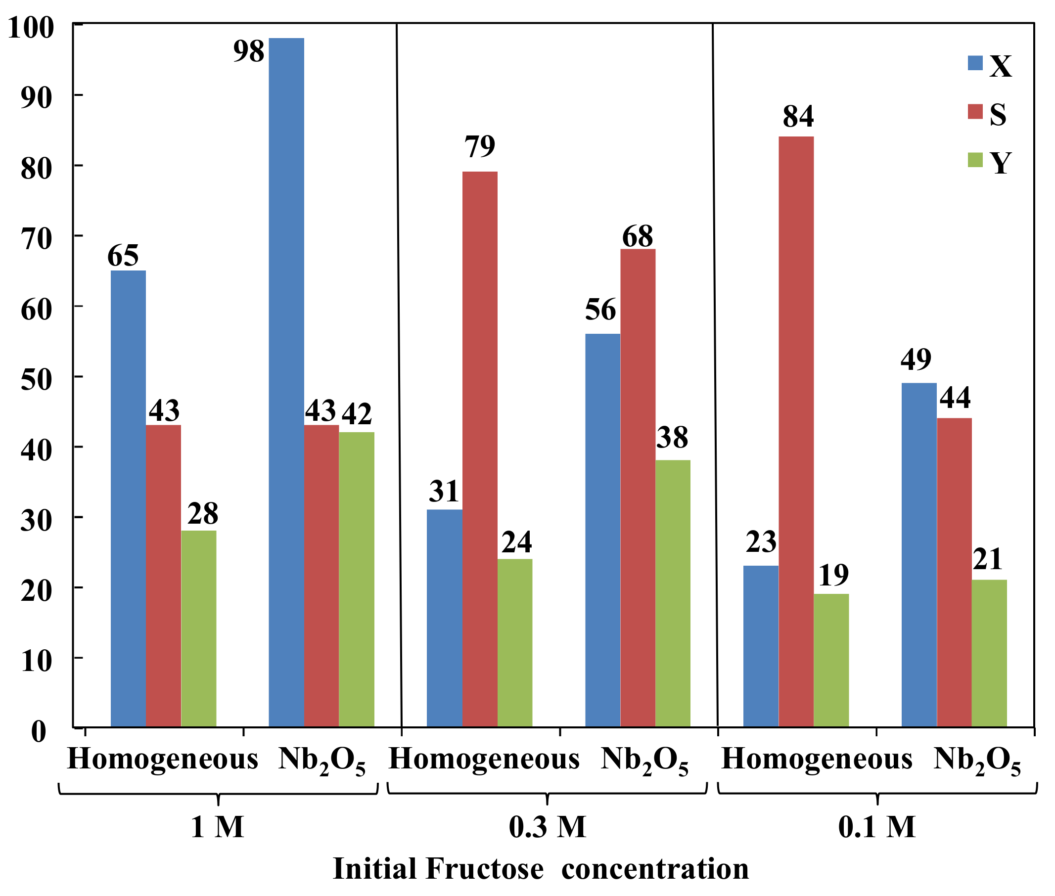 Nanomaterials 11 01821 g006