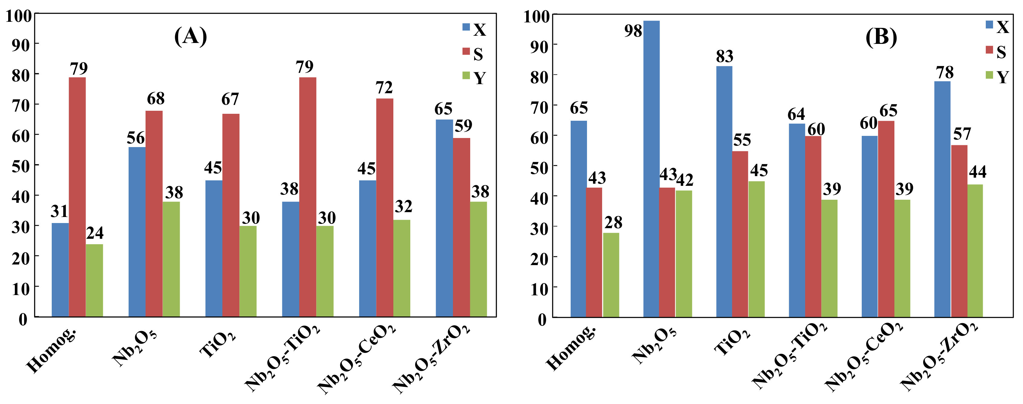 Nanomaterials 11 01821 g008